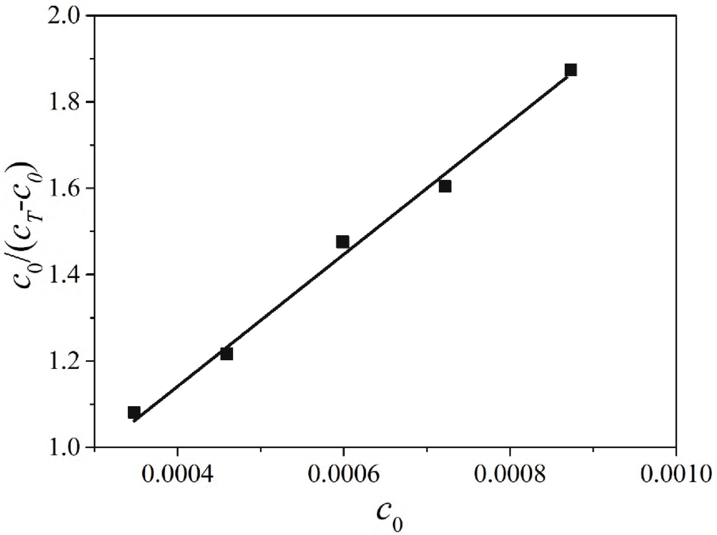 Catalysts 08 00326 g005