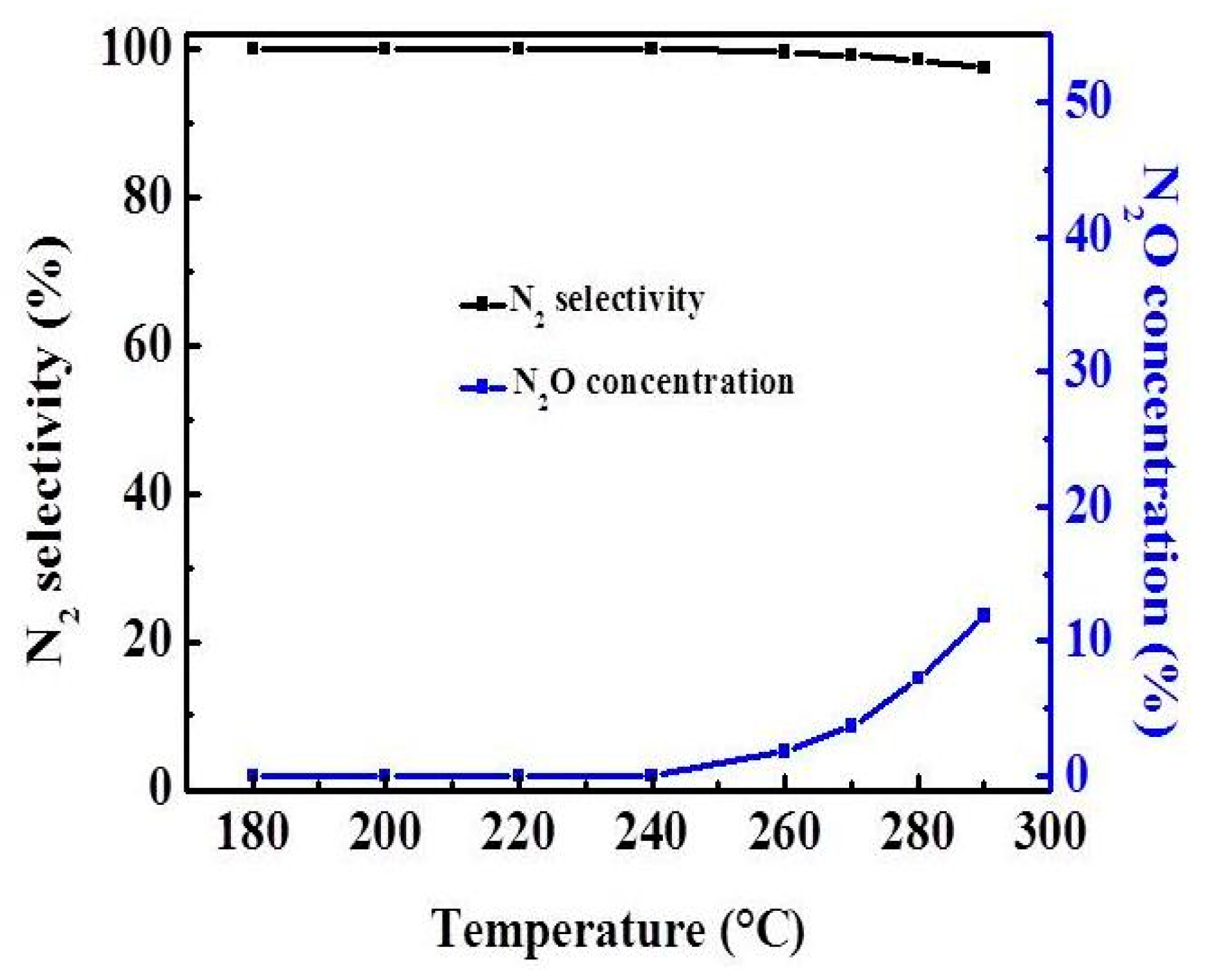 Catalysts 08 00327 g002