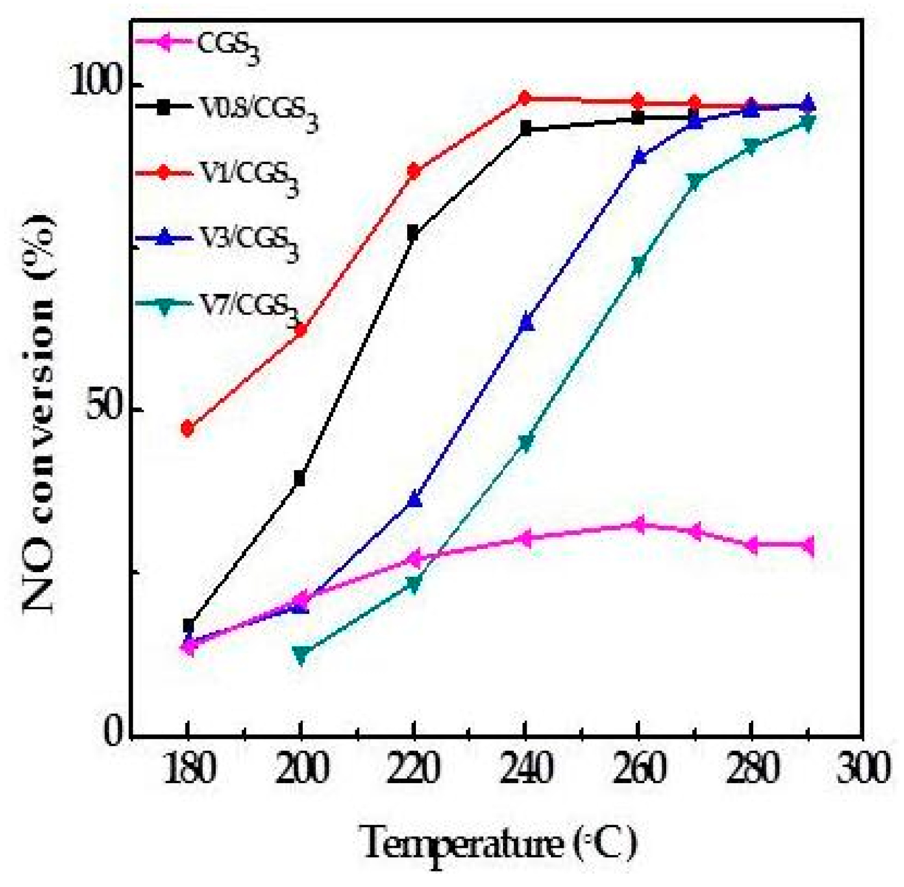 Catalysts 08 00327 g003