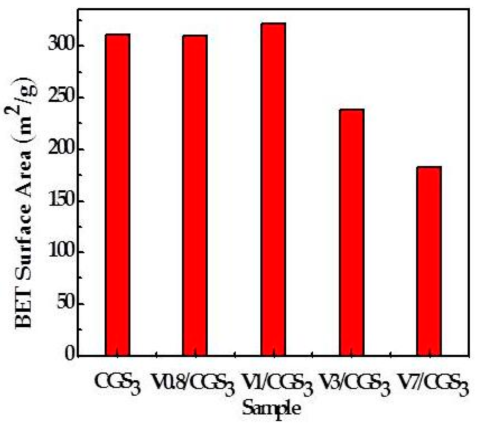 Catalysts 08 00327 g004
