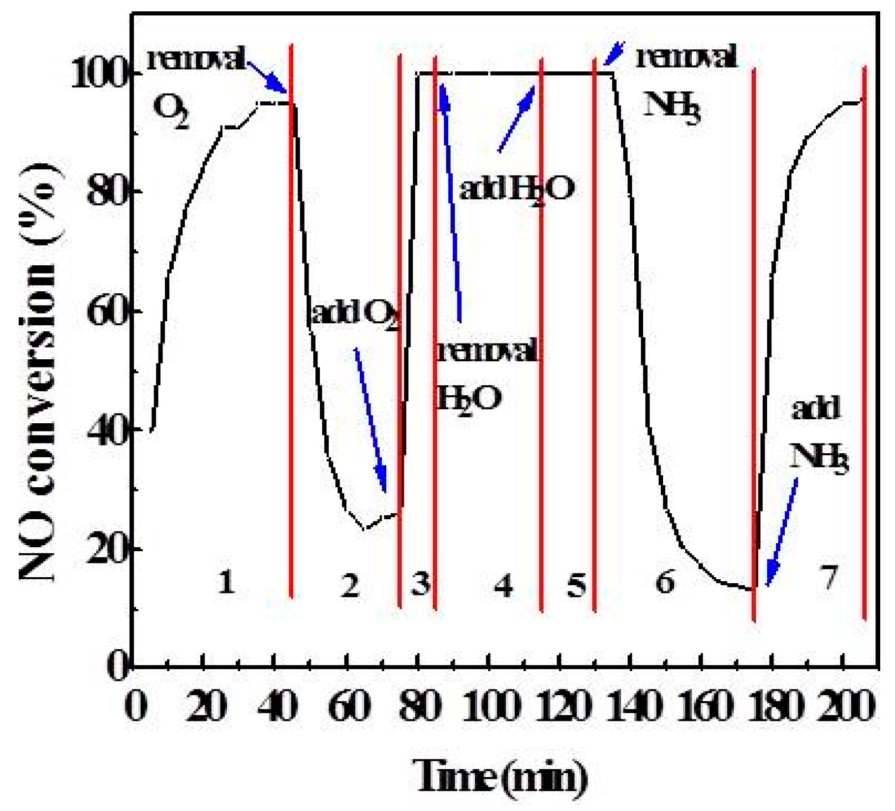 Catalysts 08 00327 g005