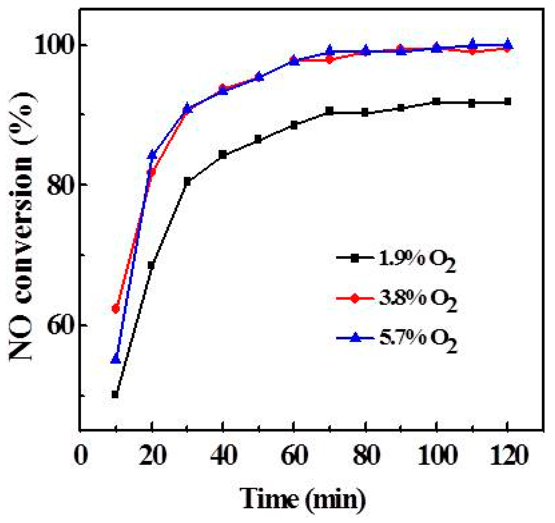 Catalysts 08 00327 g006