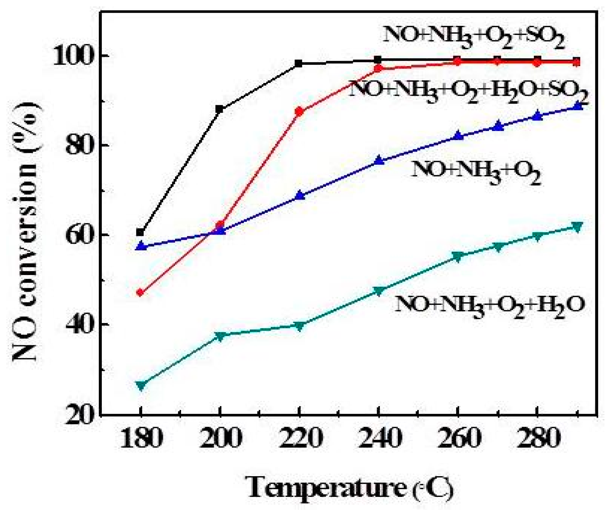 Catalysts 08 00327 g007