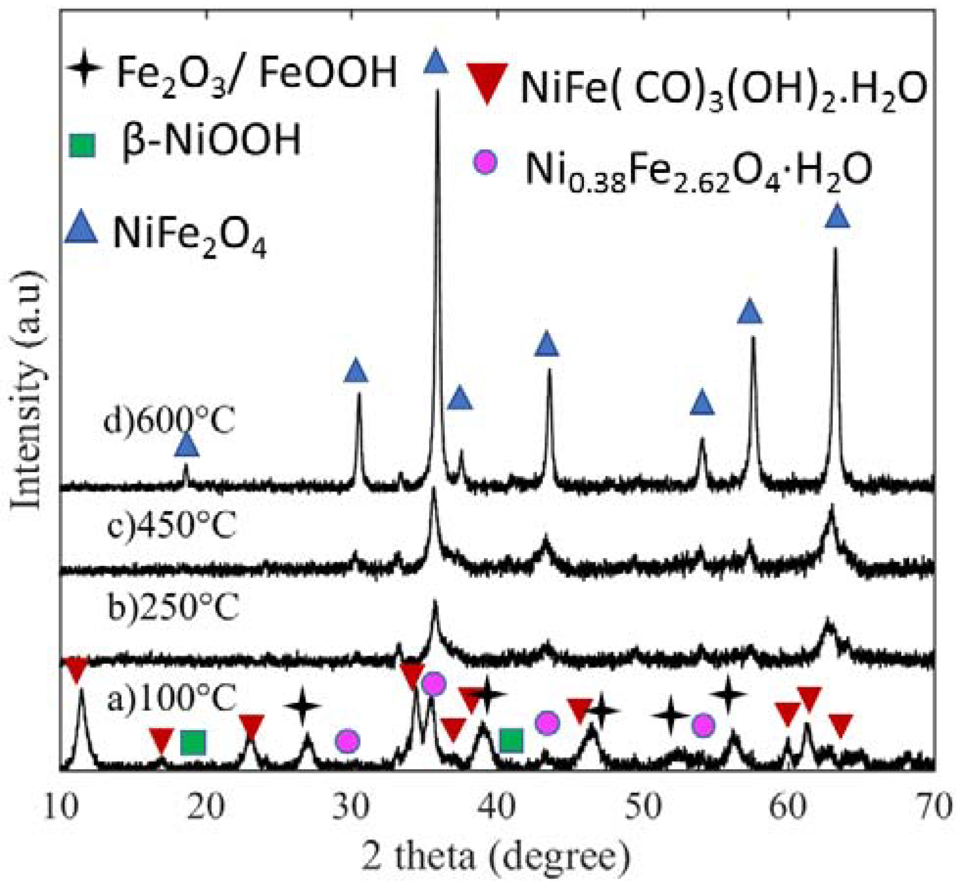 Catalysts 08 00328 g001