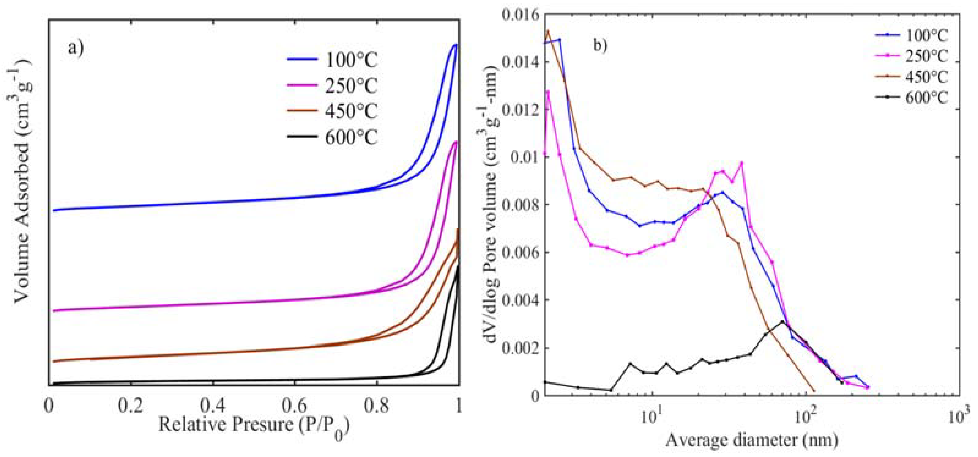 Catalysts 08 00328 g003