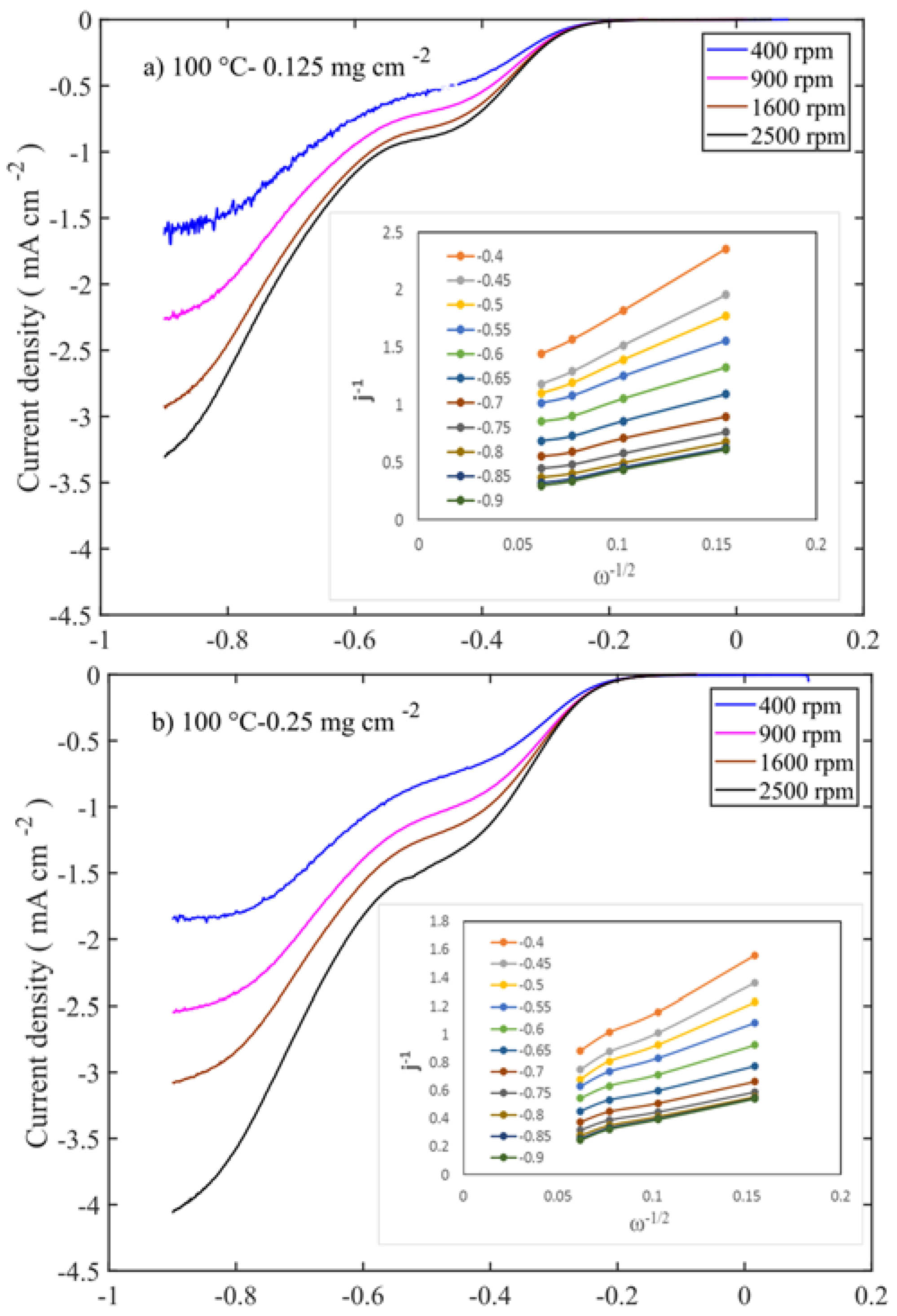 Catalysts 08 00328 g007a