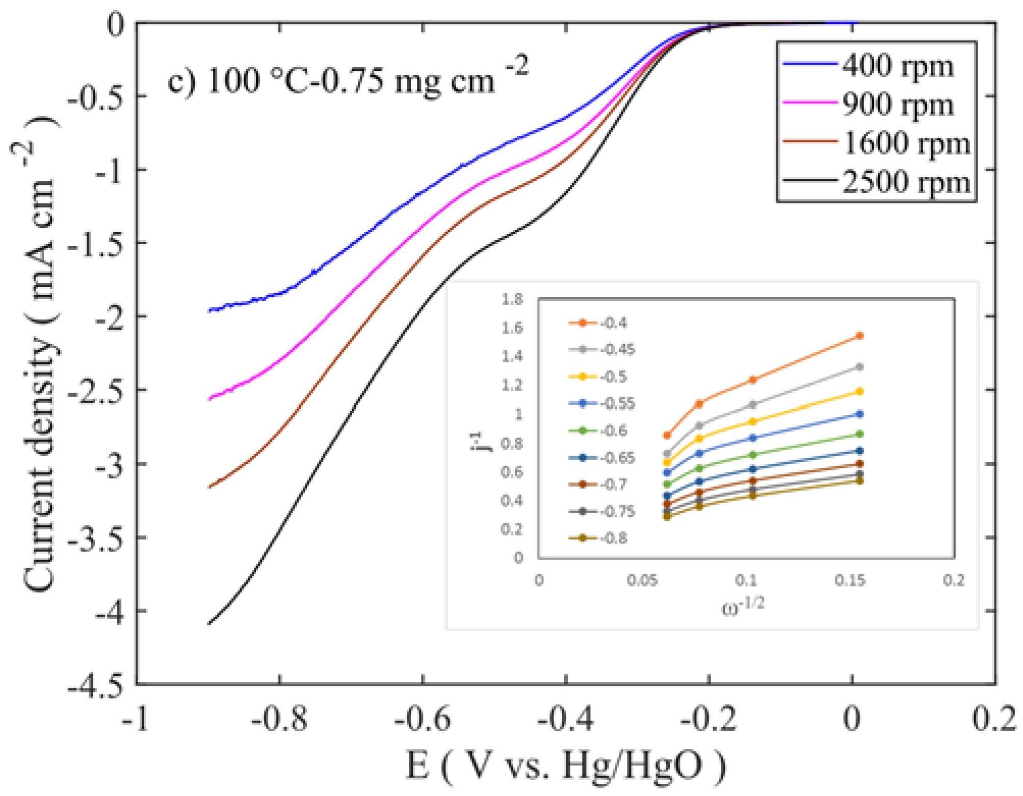 Catalysts 08 00328 g007b