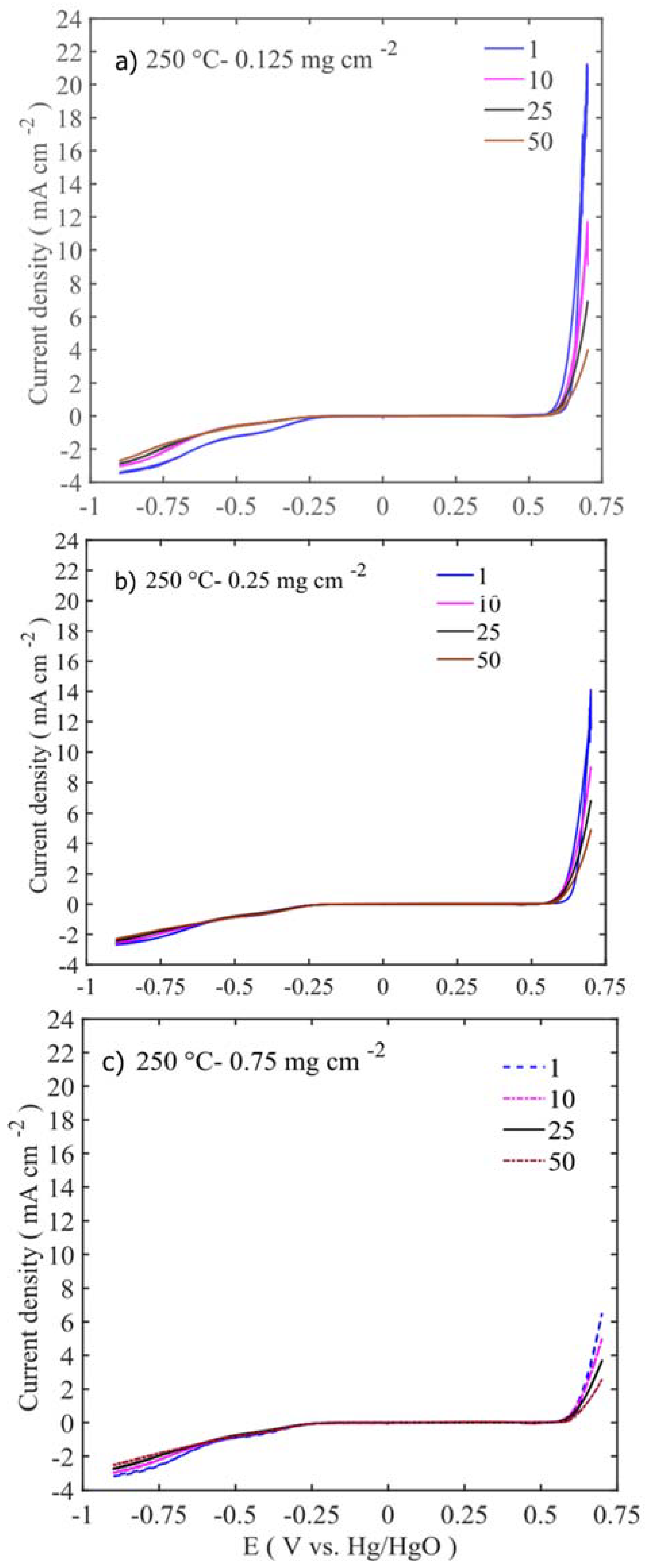 Catalysts 08 00328 g010