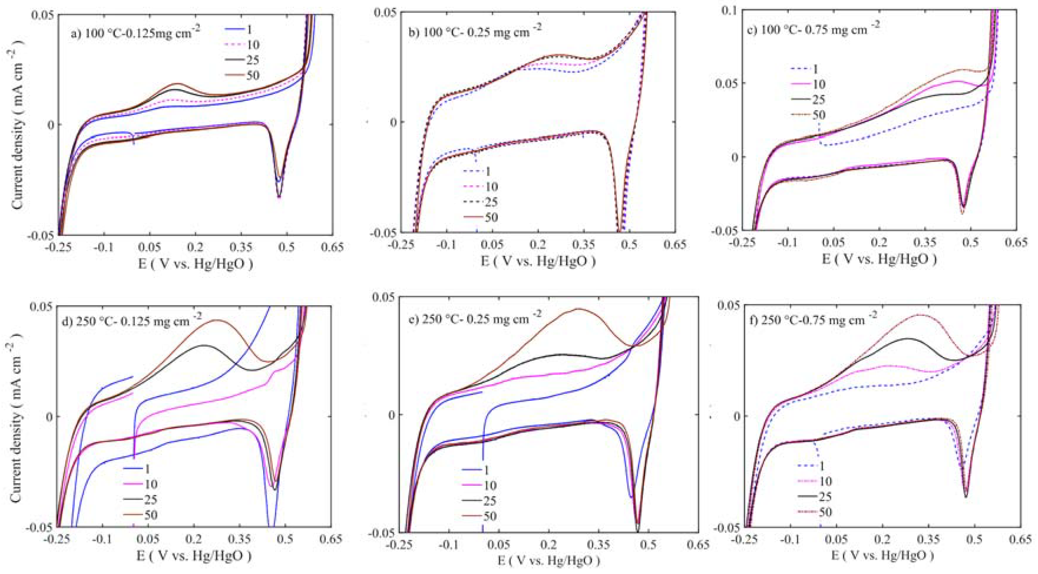 Catalysts 08 00328 g011