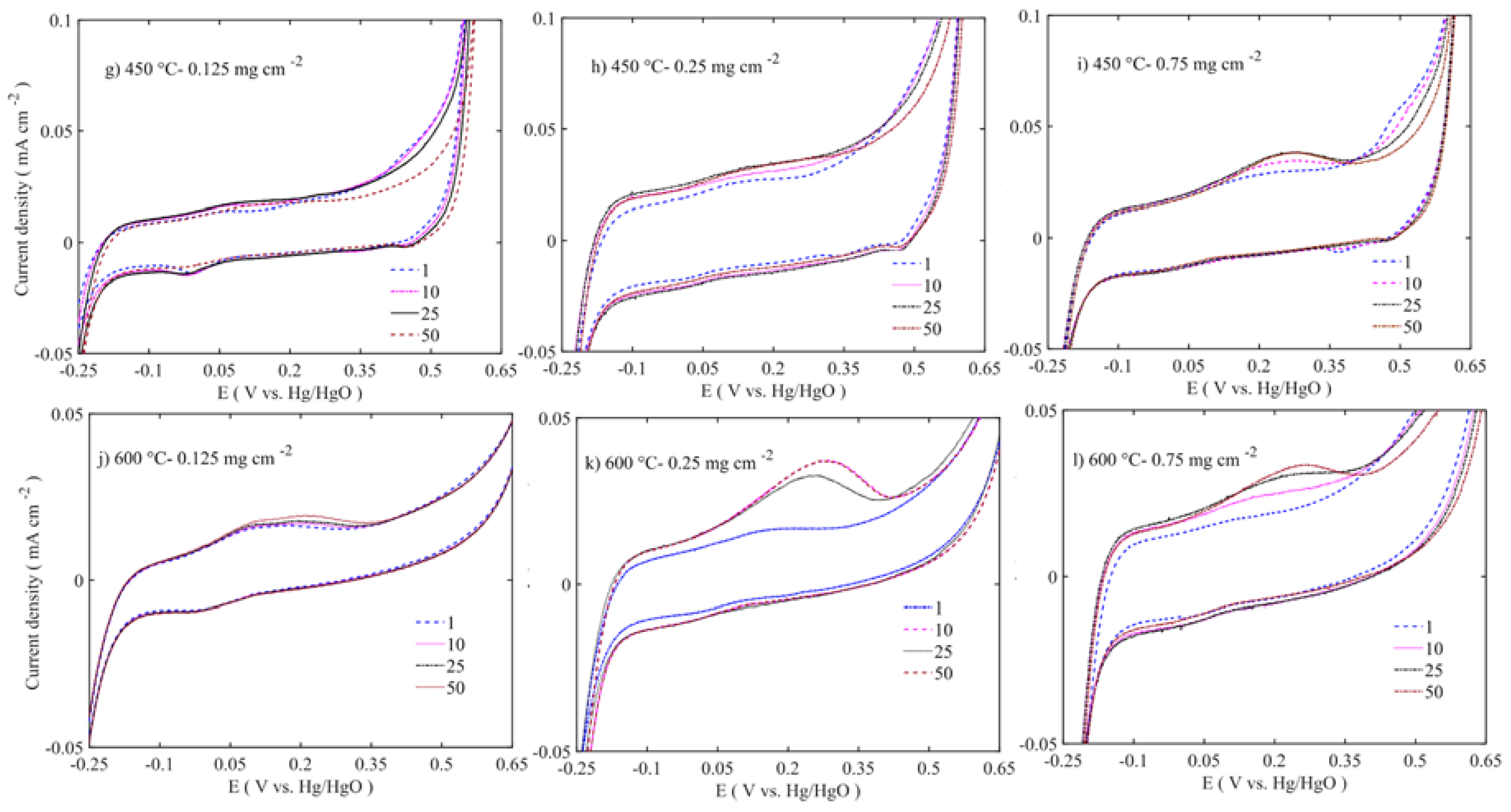 Catalysts 08 00328 g012
