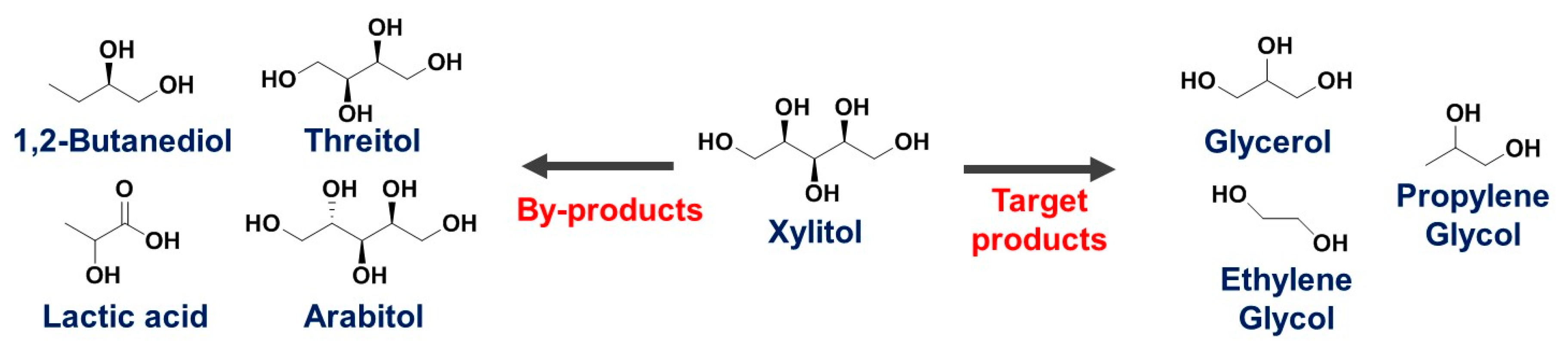 Catalysts 08 00331 g001
