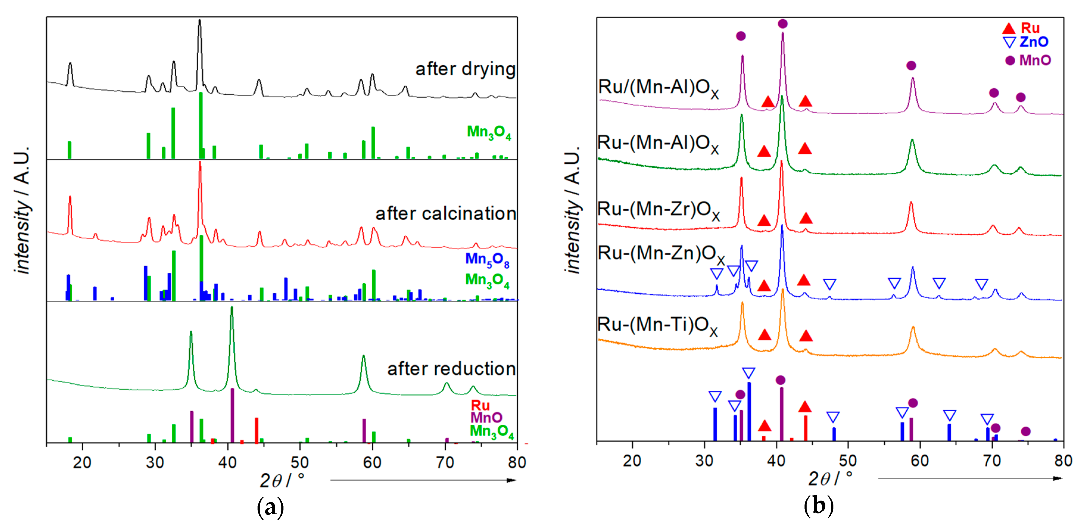 Catalysts 08 00331 g002
