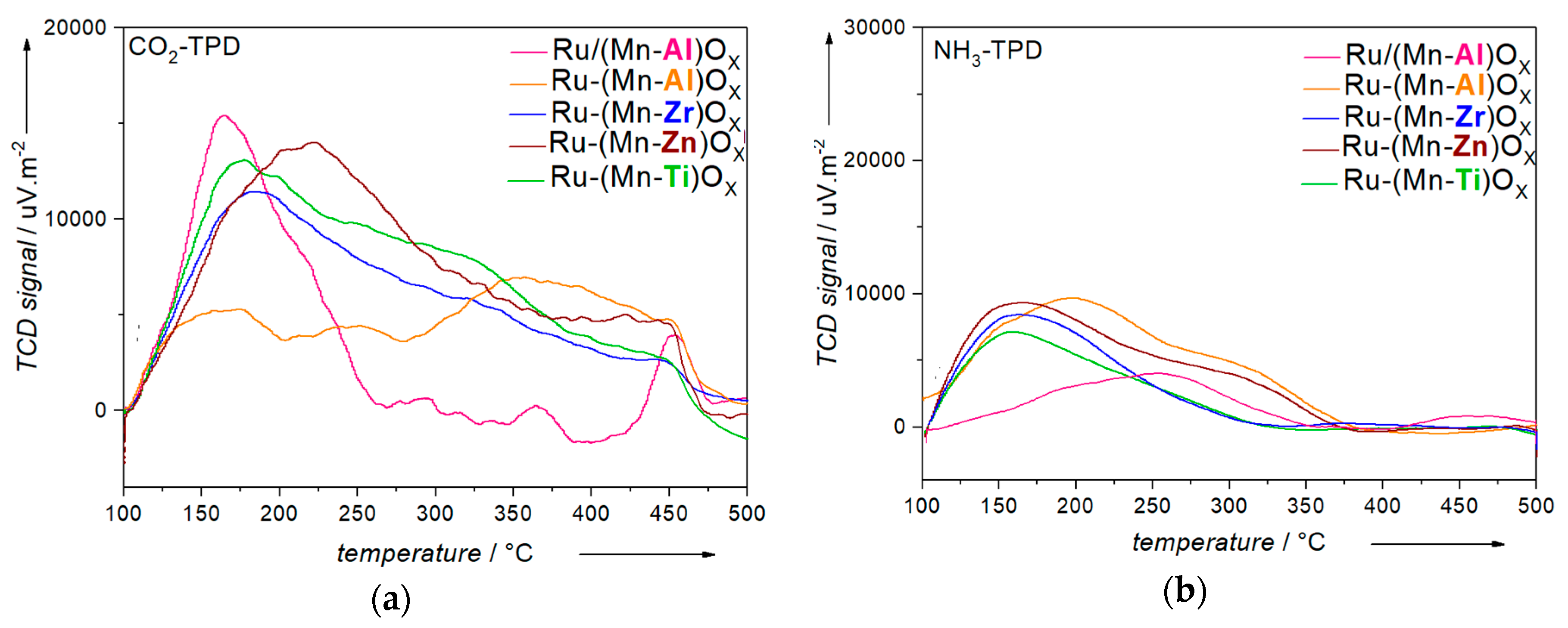 Catalysts 08 00331 g004