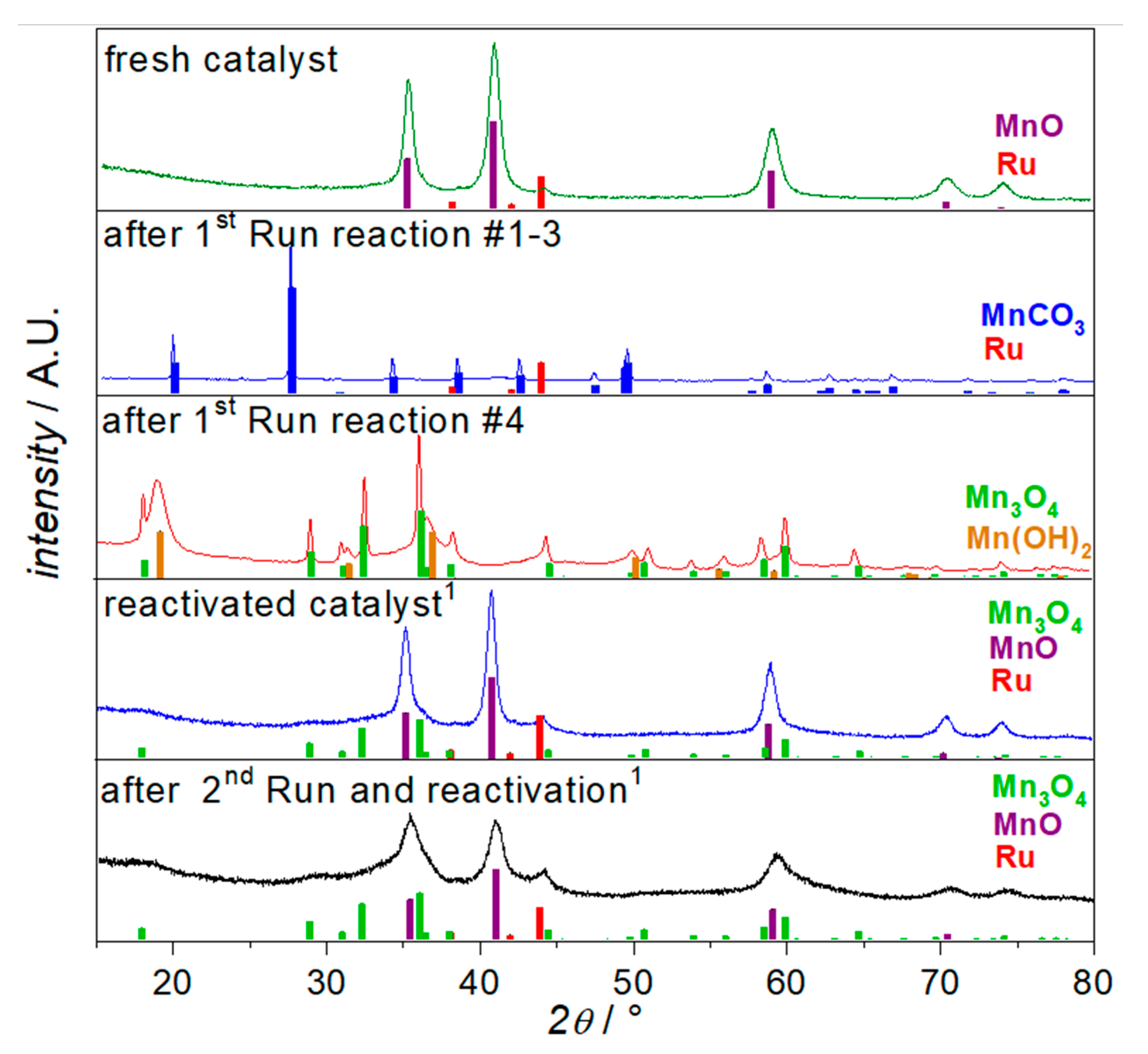 Catalysts 08 00331 g007