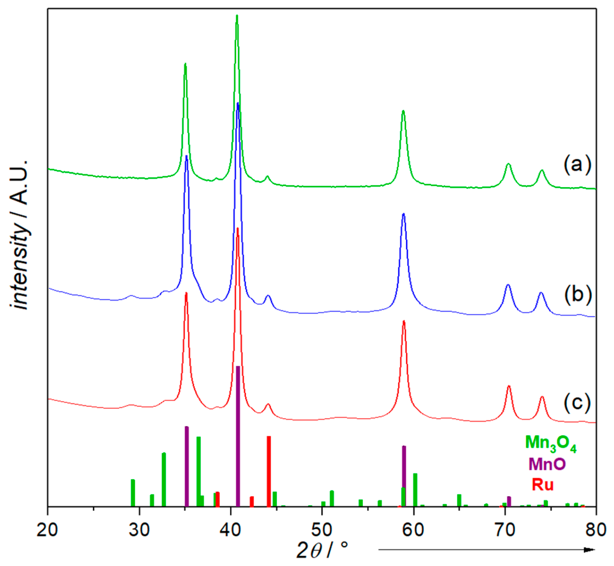 Catalysts 08 00331 g0a1