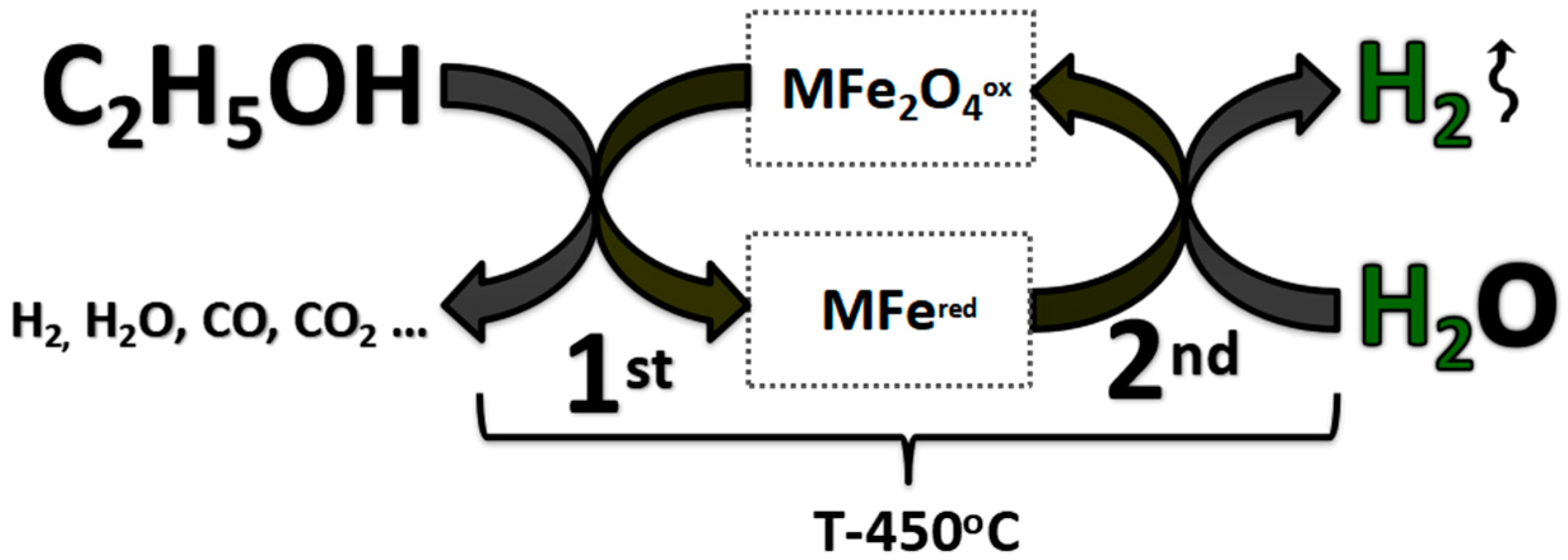 Catalysts 08 00332 g002