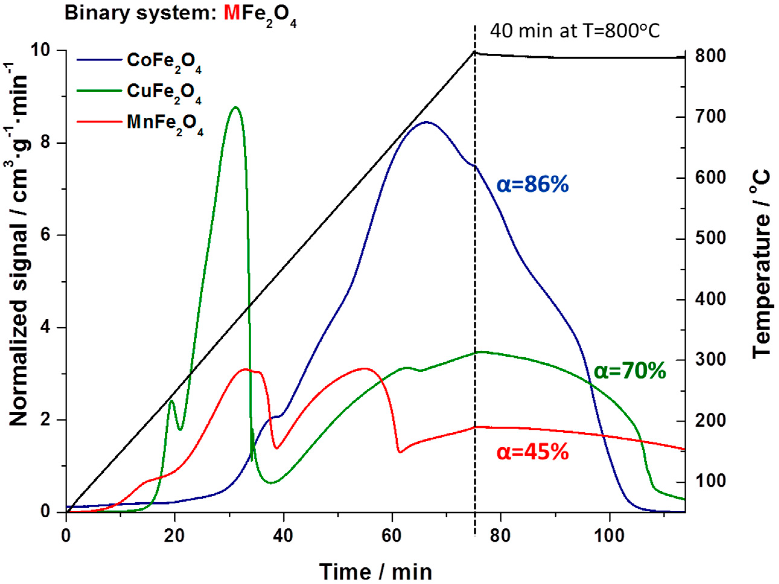 Catalysts 08 00332 g003