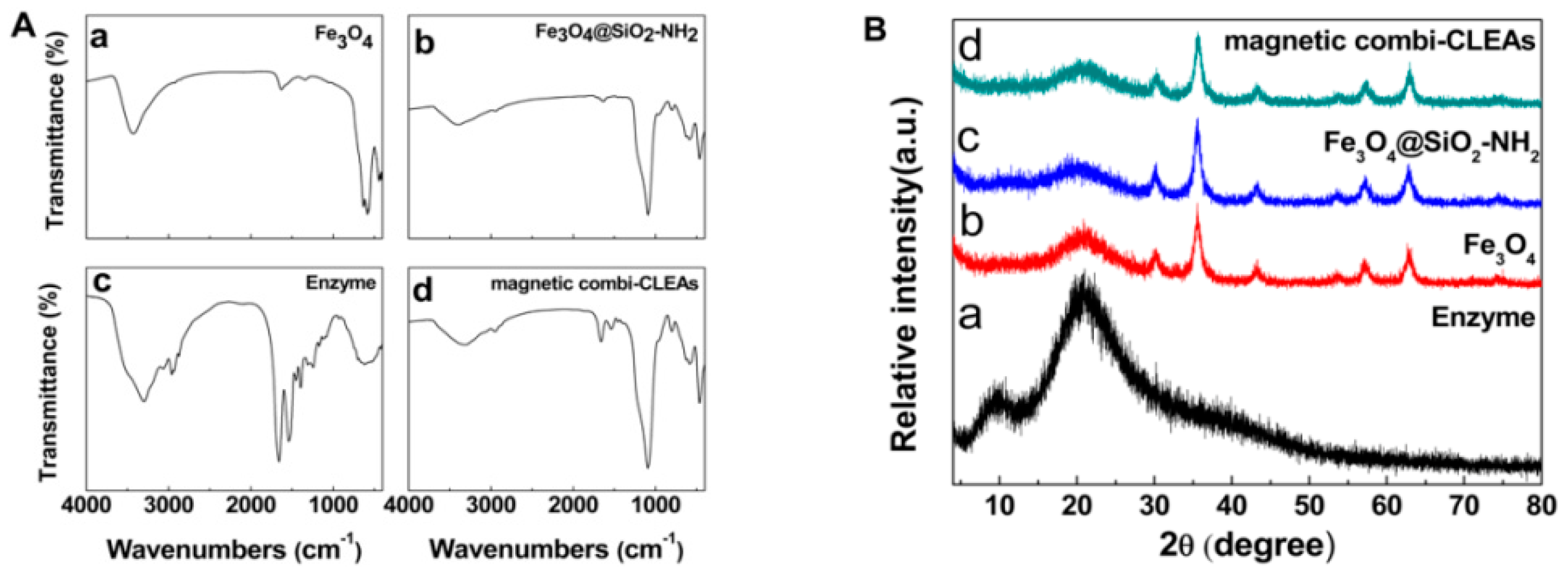 Catalysts 08 00334 g002