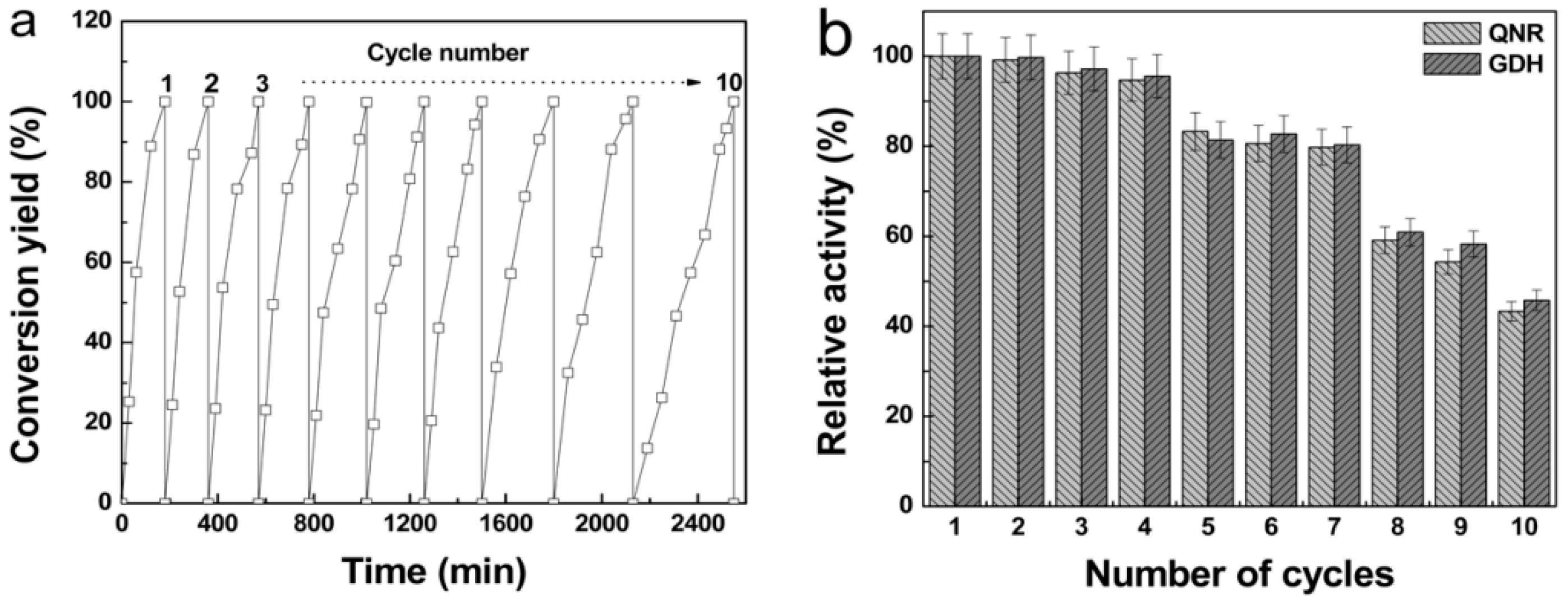 Catalysts 08 00334 g009