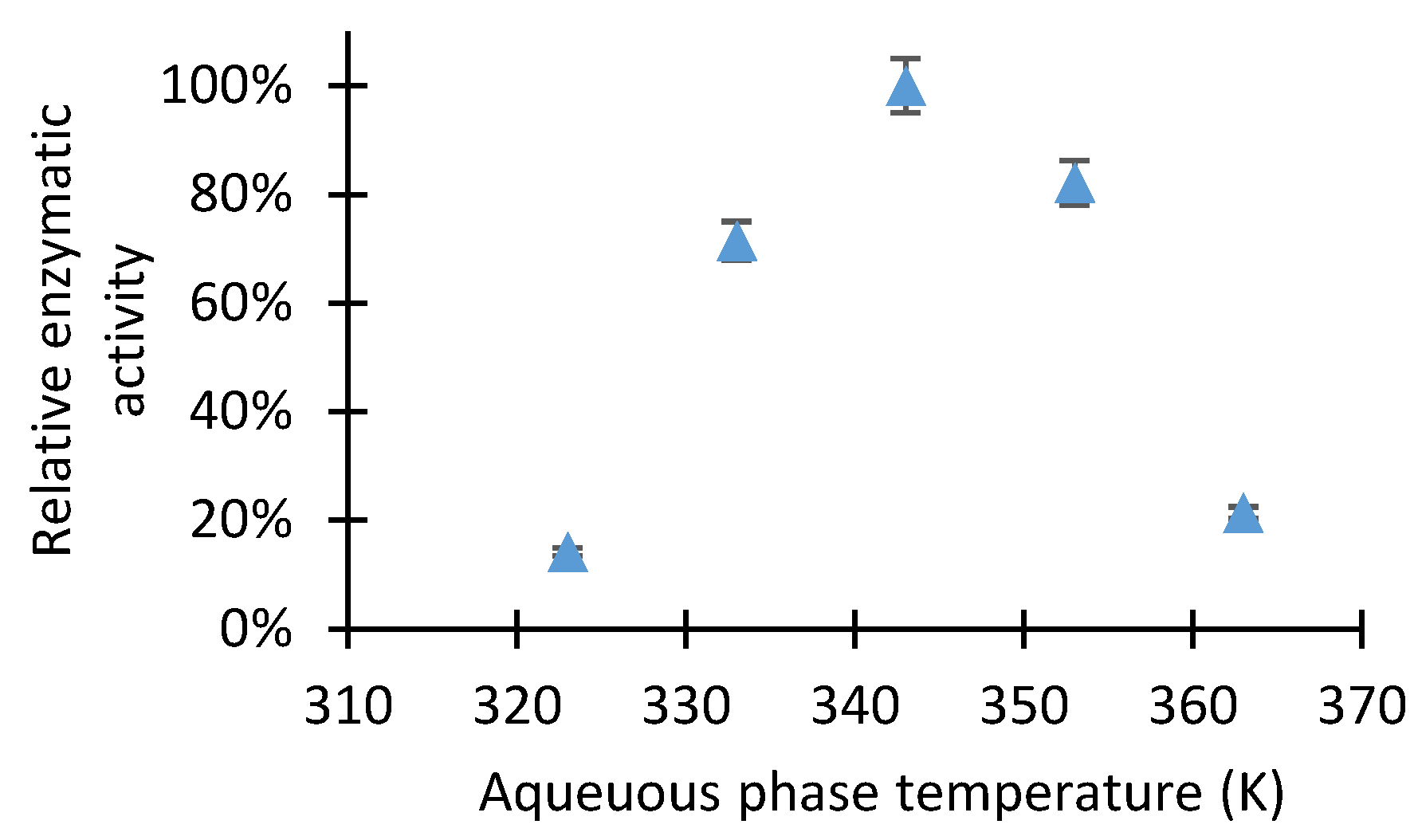 Catalysts 08 00335 g003