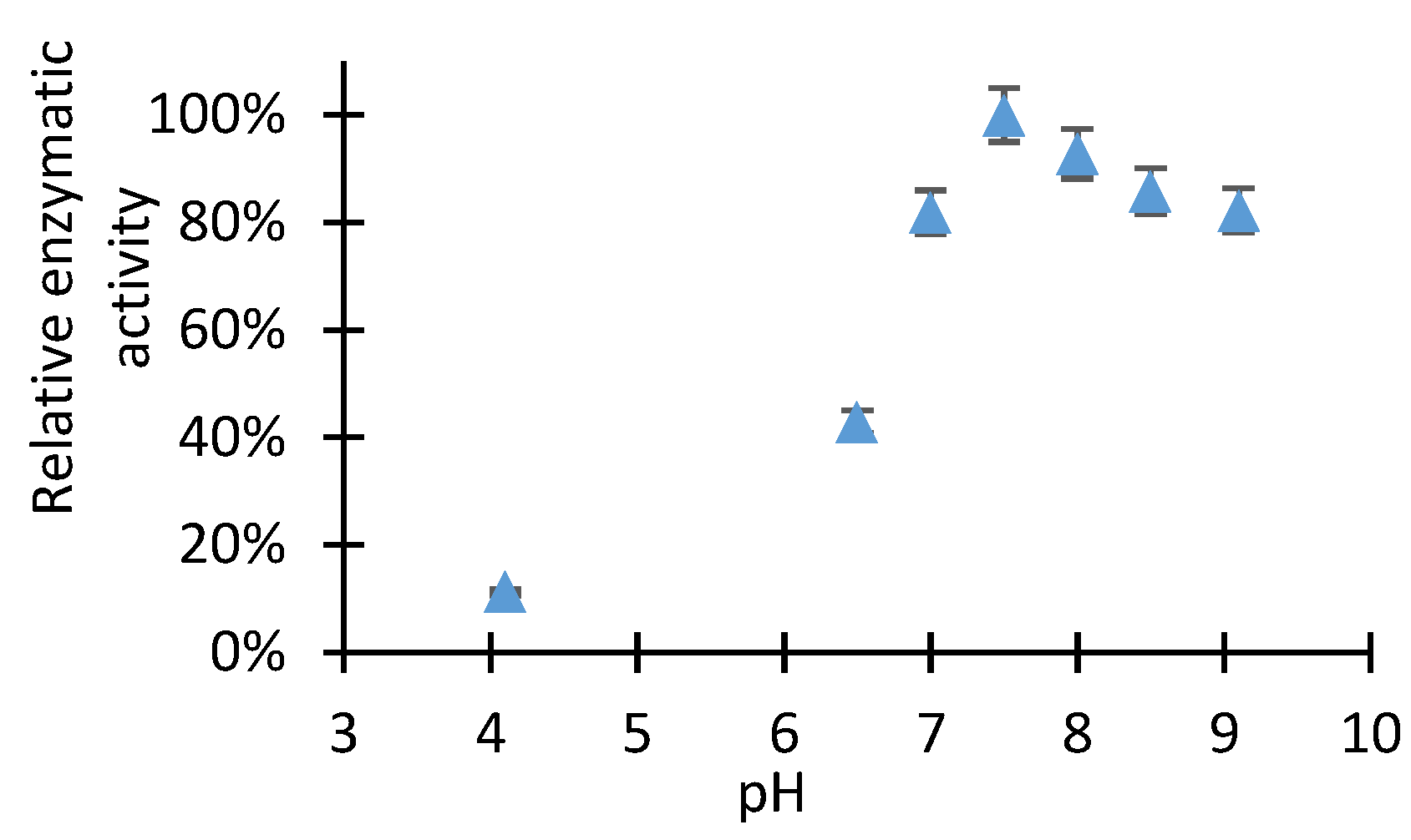 Catalysts 08 00335 g004