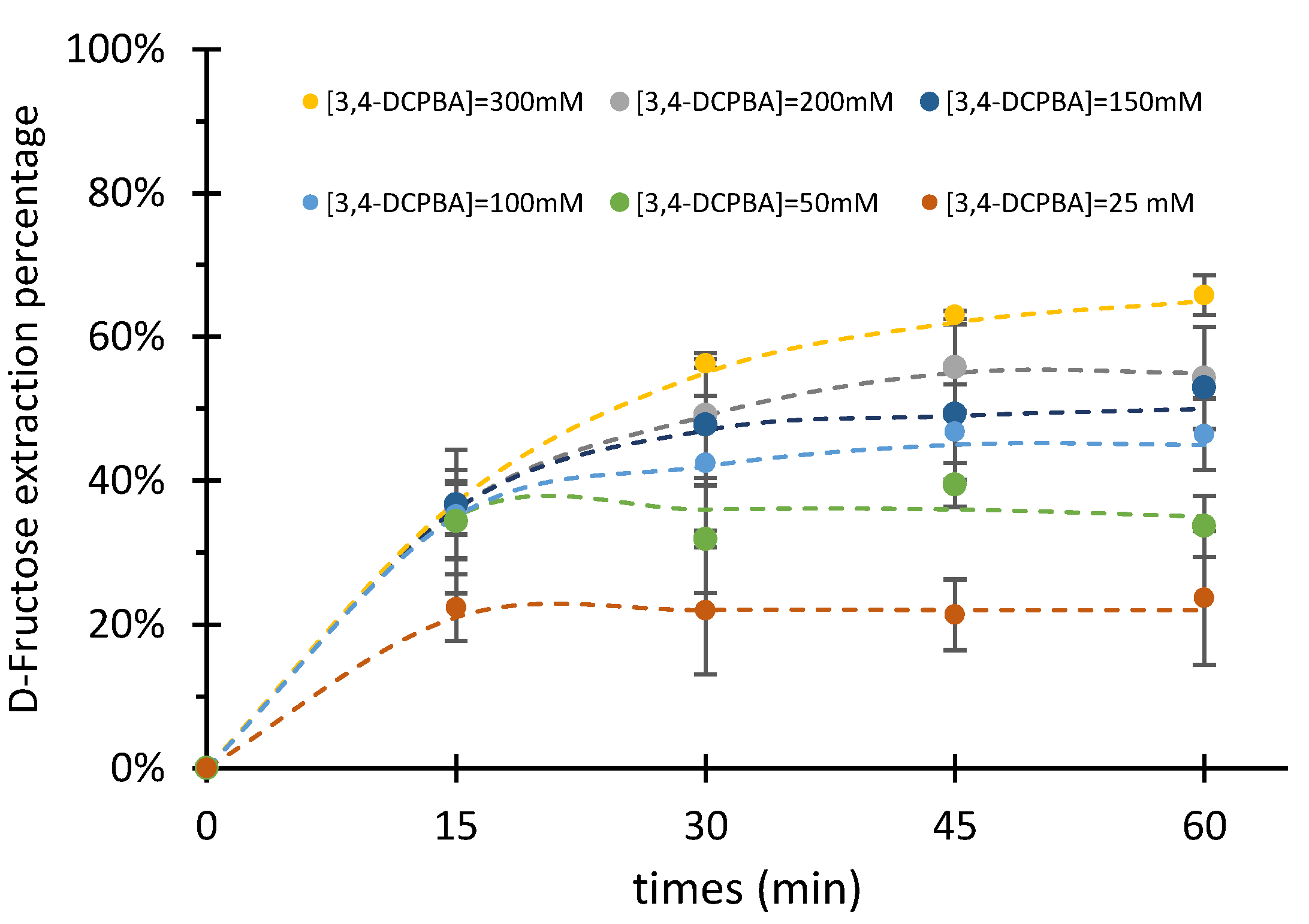 Catalysts 08 00335 g011