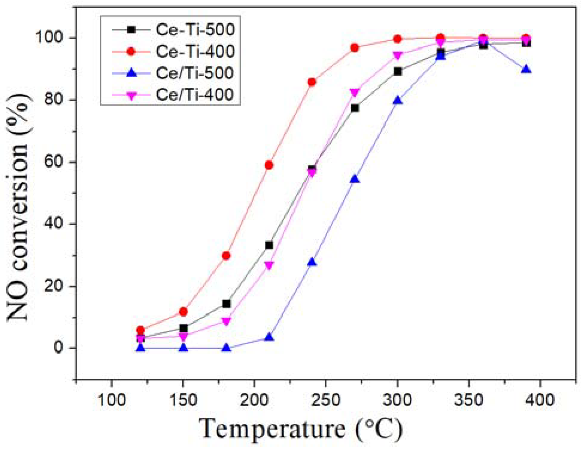 Catalysts 08 00336 g001