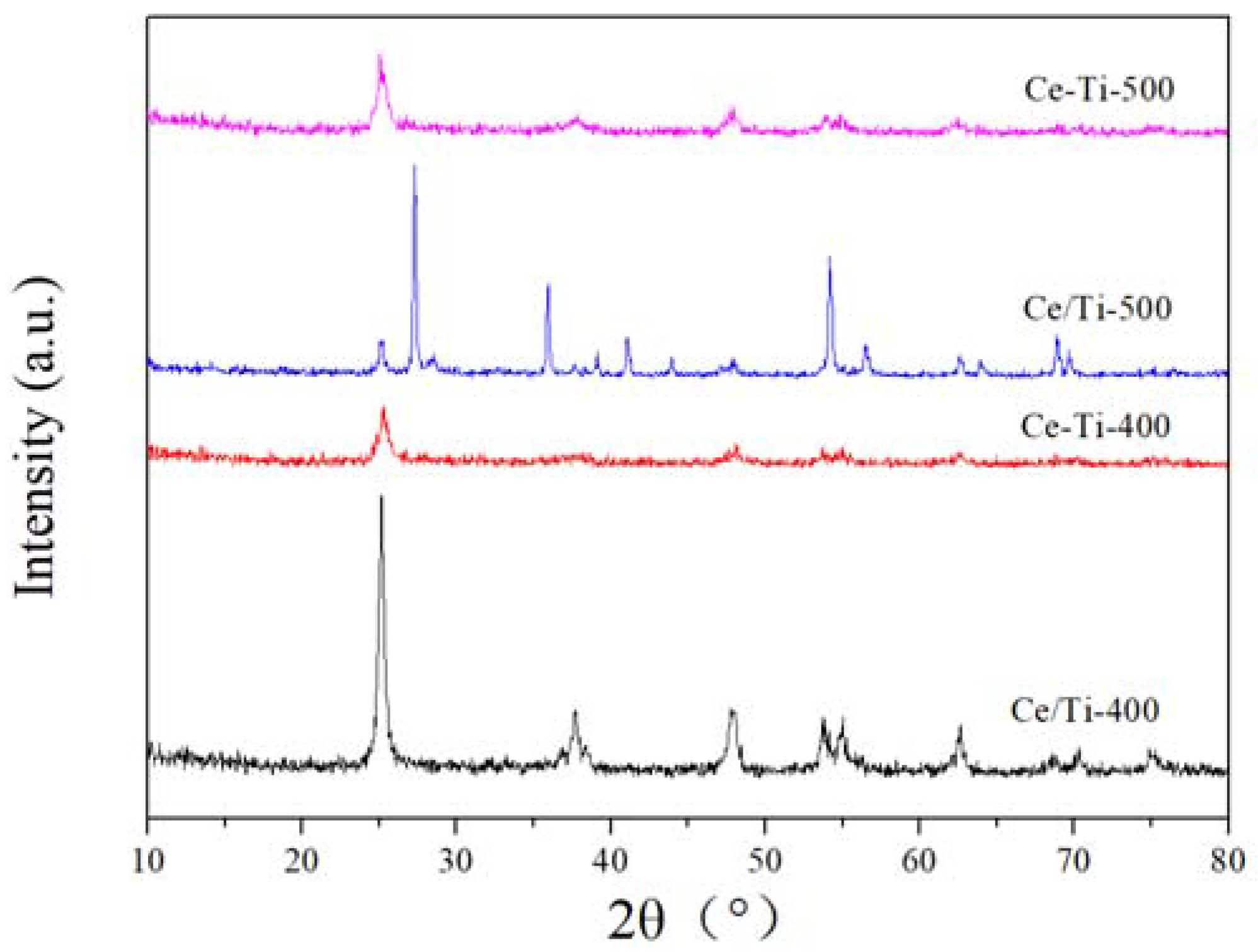 Catalysts 08 00336 g002