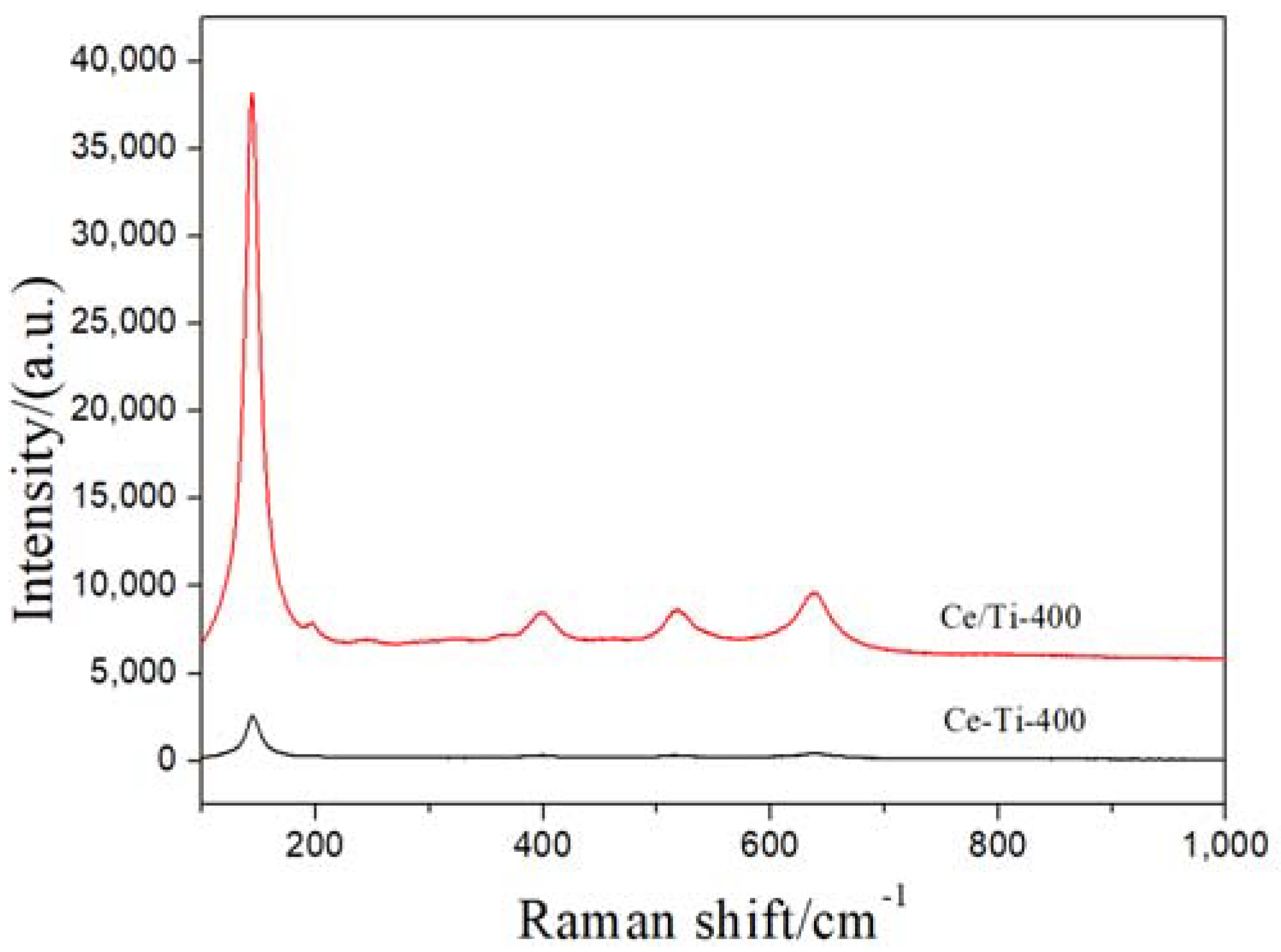 Catalysts 08 00336 g003