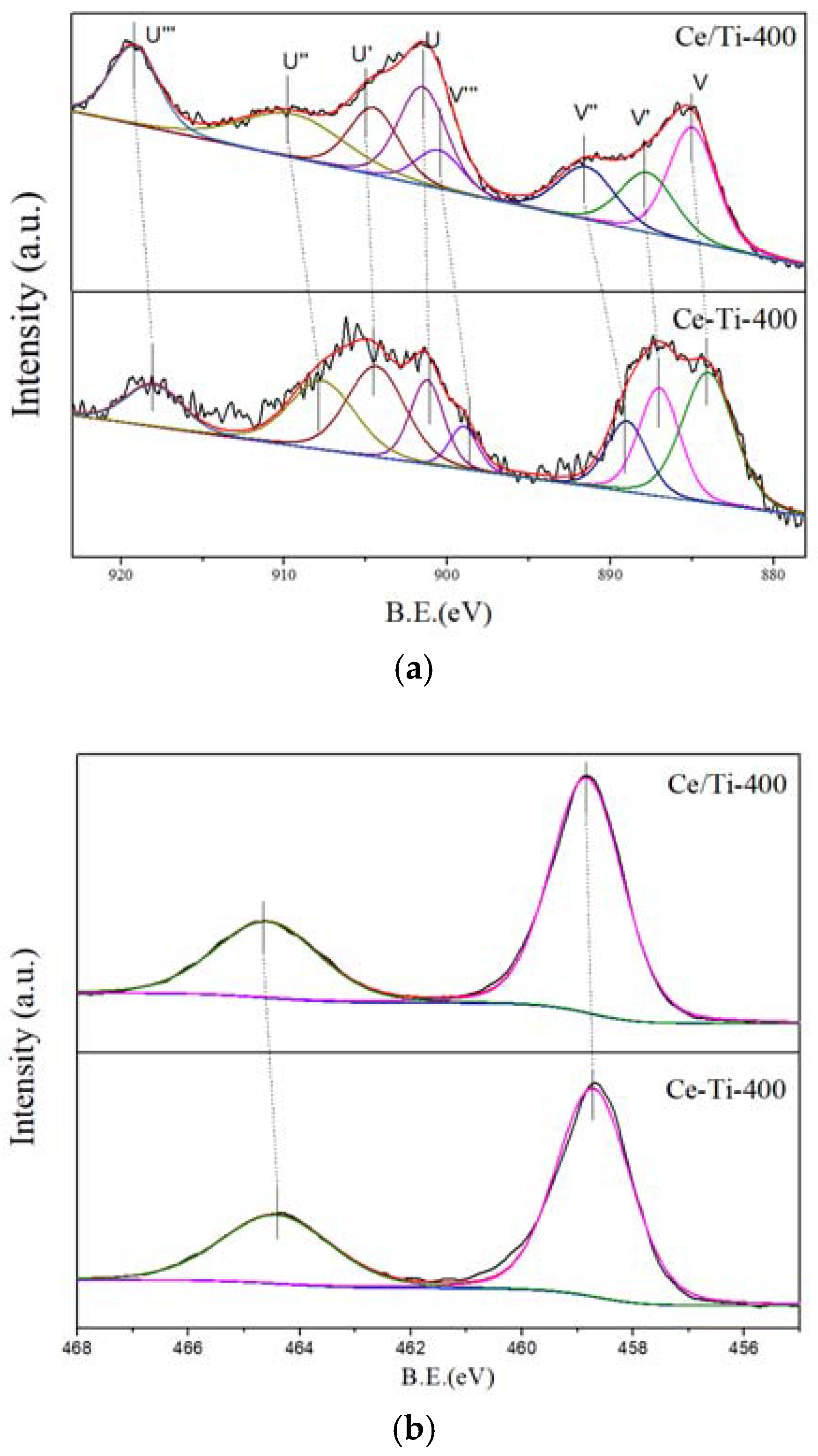 Catalysts 08 00336 g004a