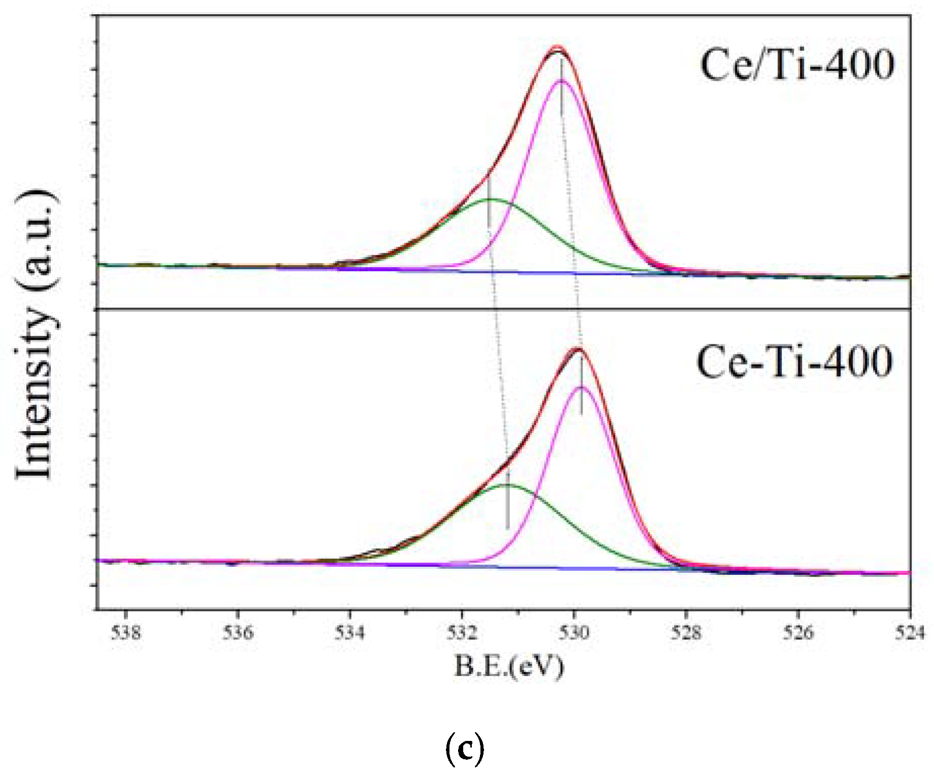 Catalysts 08 00336 g004b