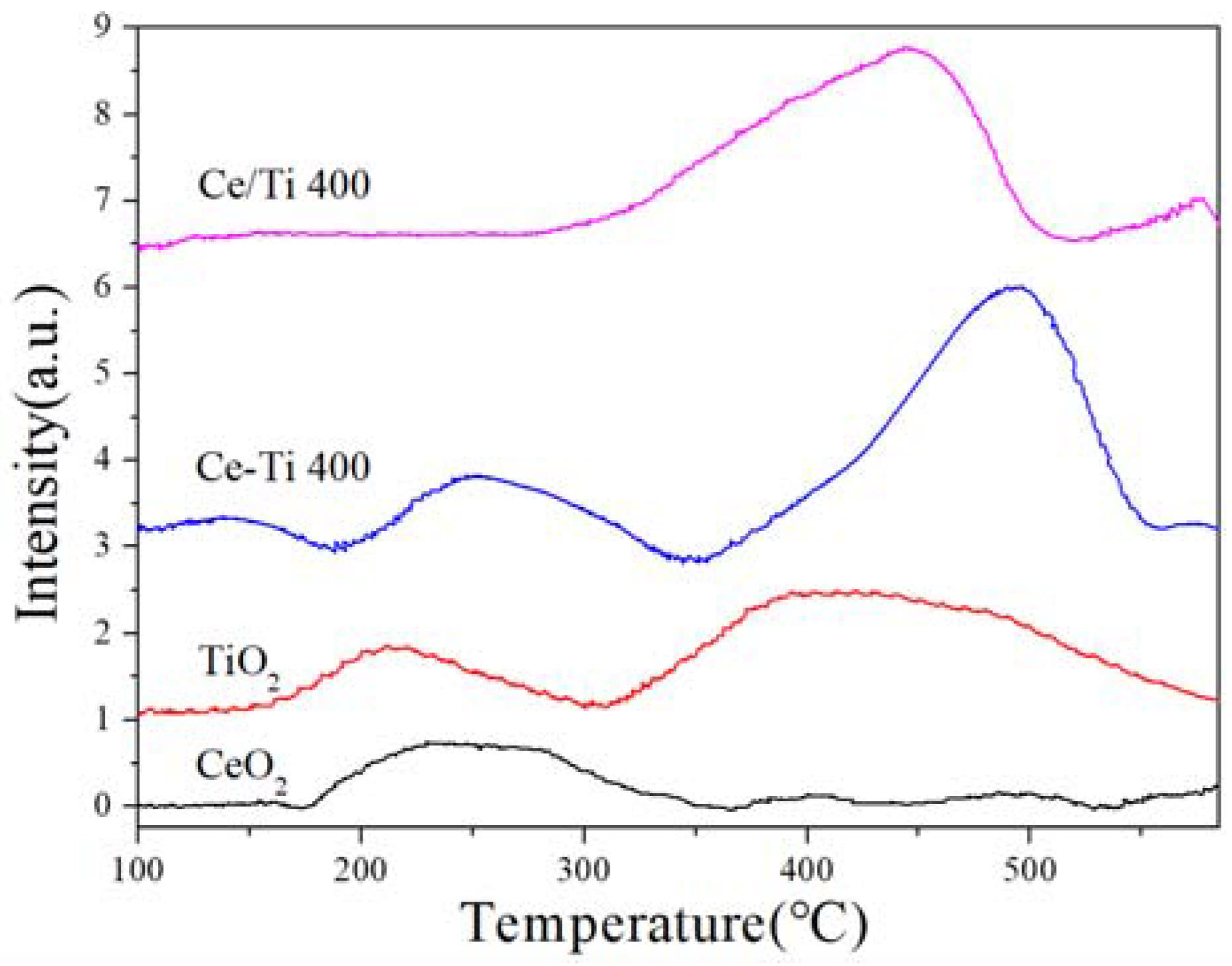 Catalysts 08 00336 g007