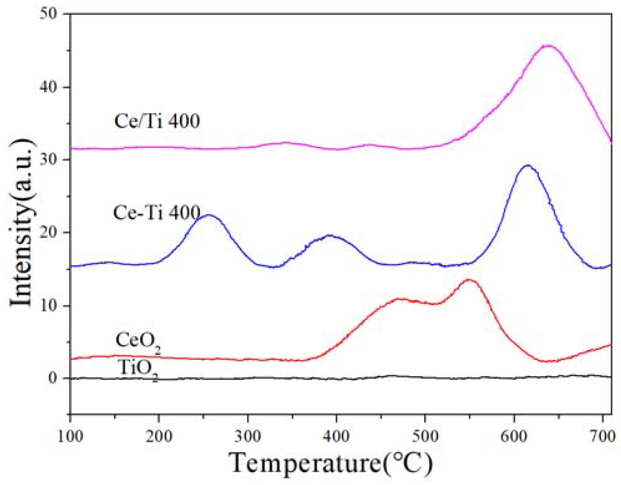 Catalysts 08 00336 g008