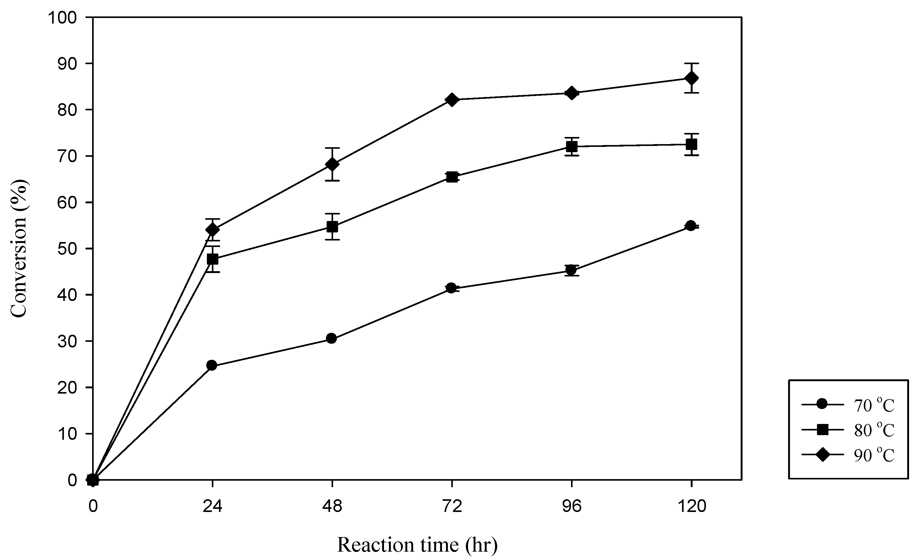 Catalysts 08 00338 g002