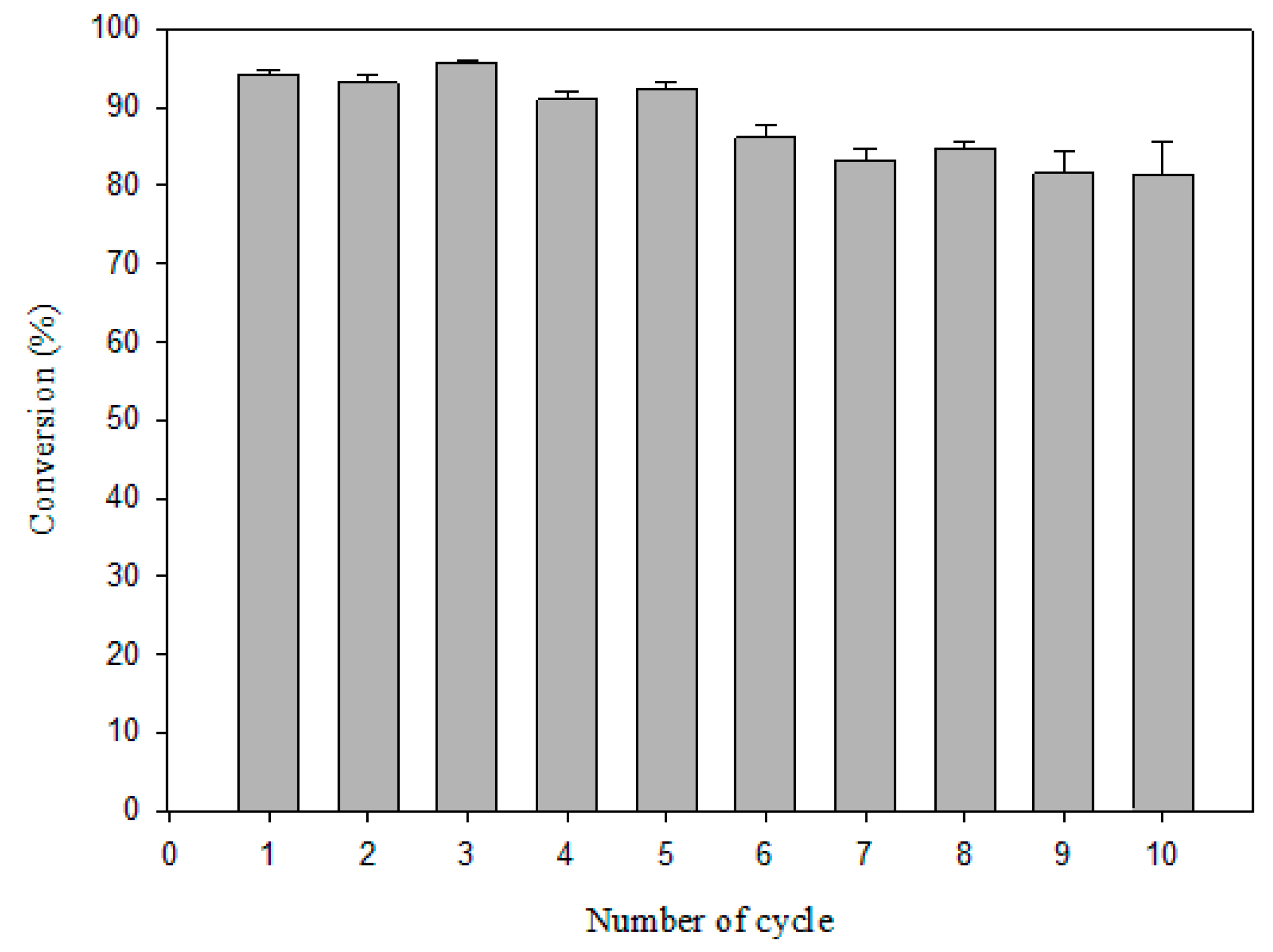 Catalysts 08 00338 g005
