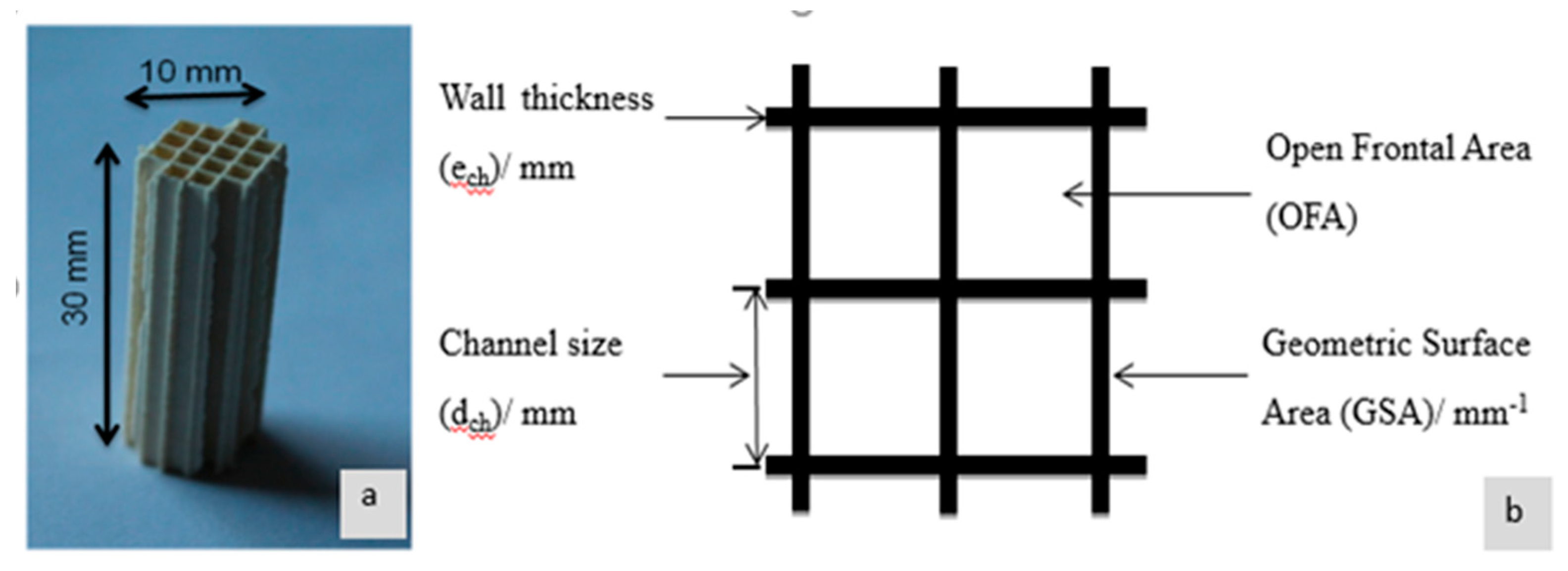 Catalysts 08 00339 g004
