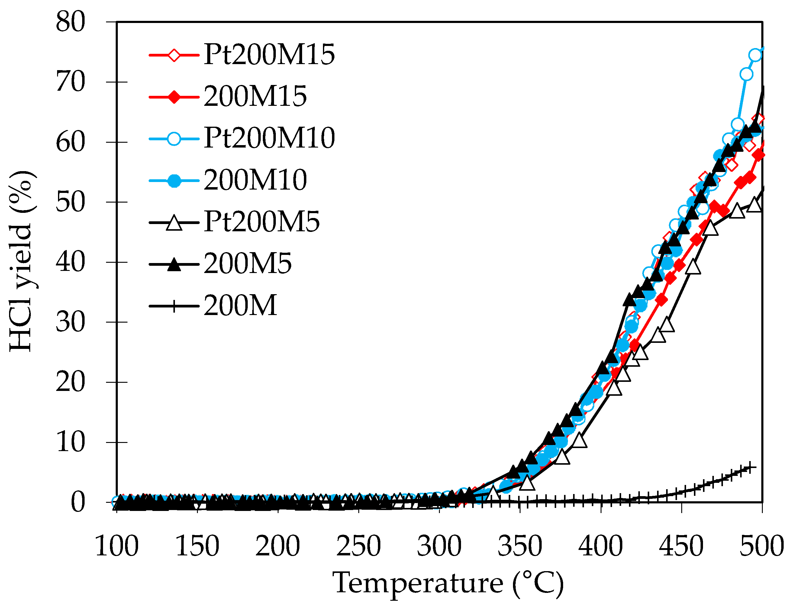 Catalysts 08 00339 g007