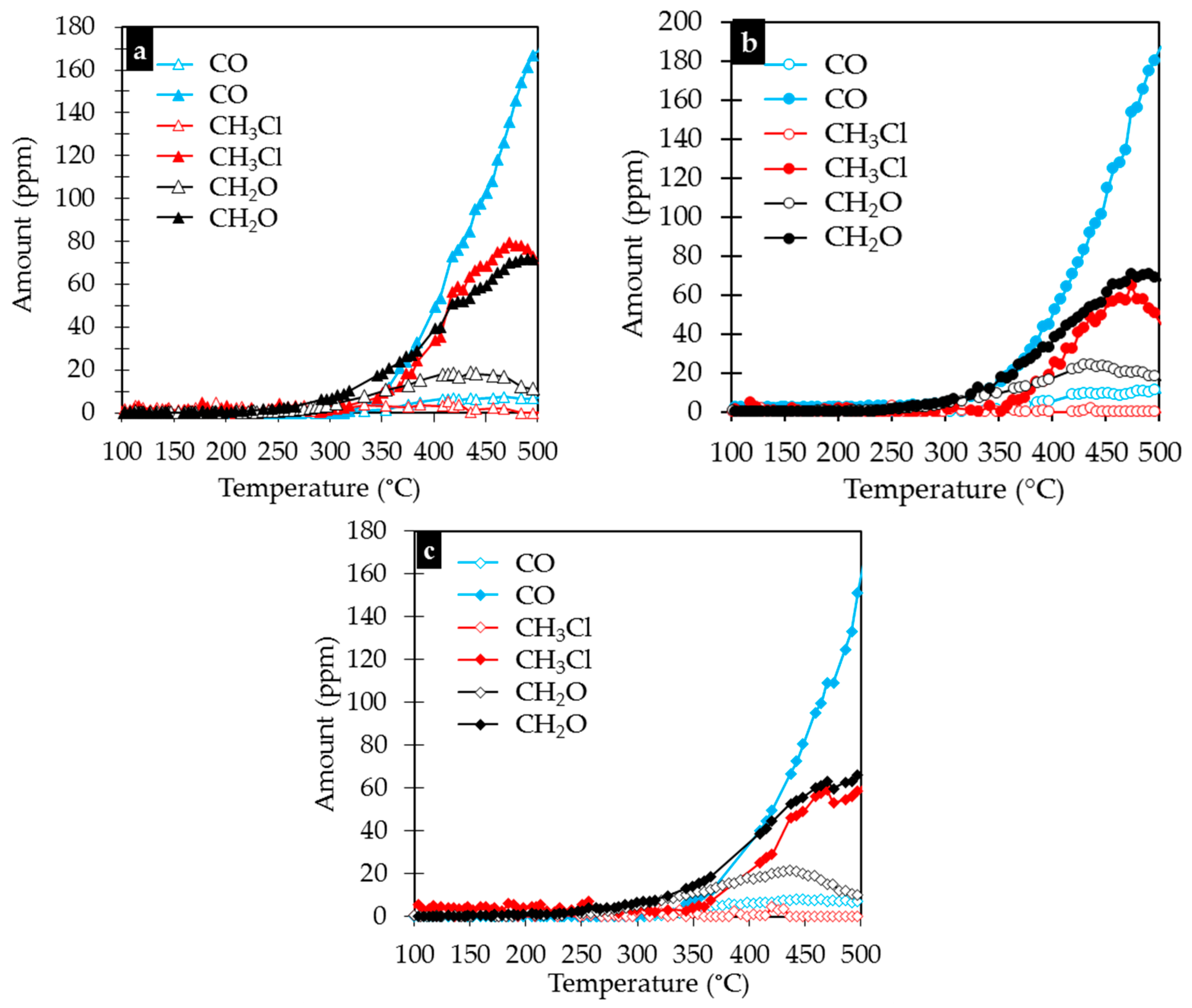 Catalysts 08 00339 g008
