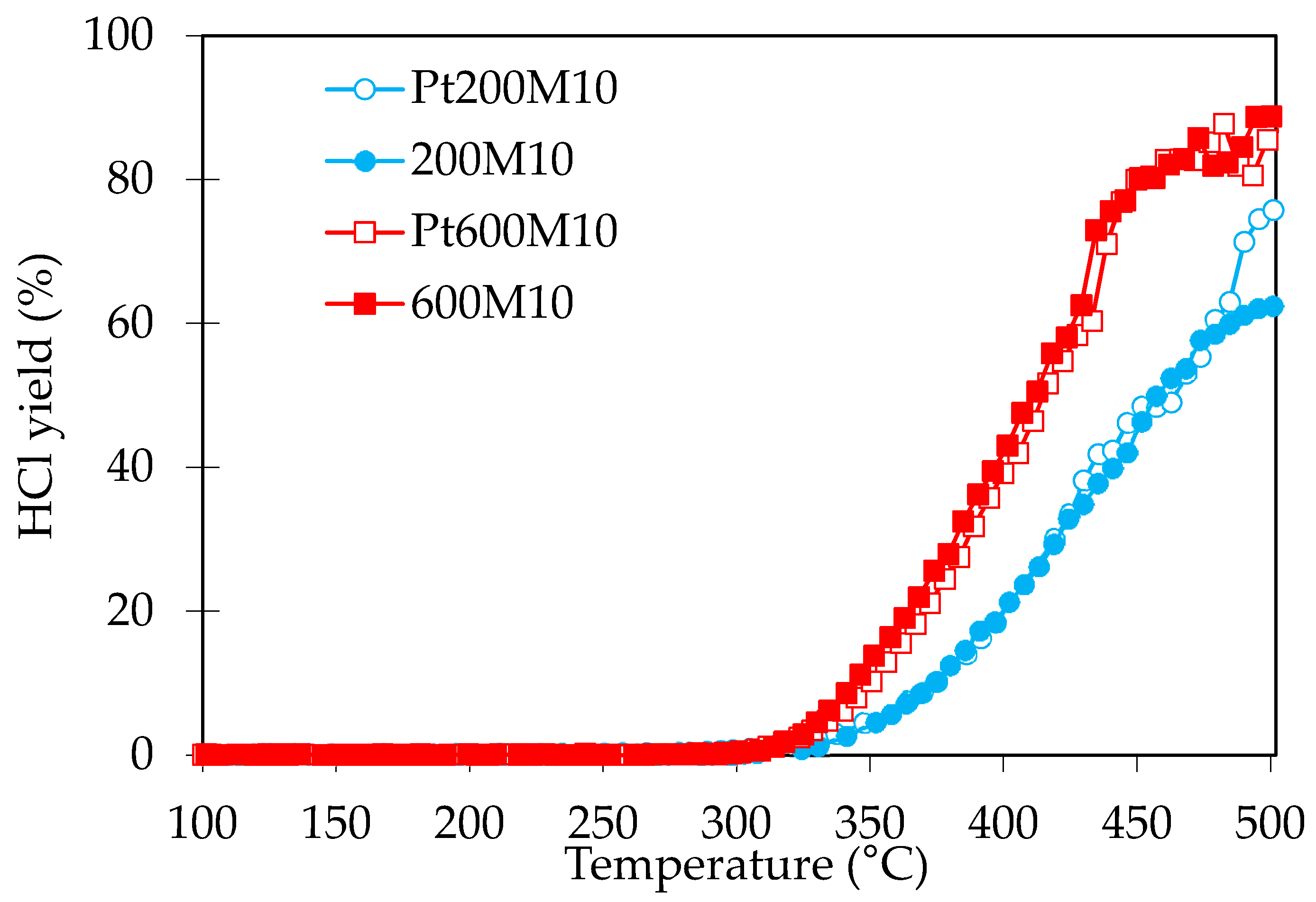 Catalysts 08 00339 g010
