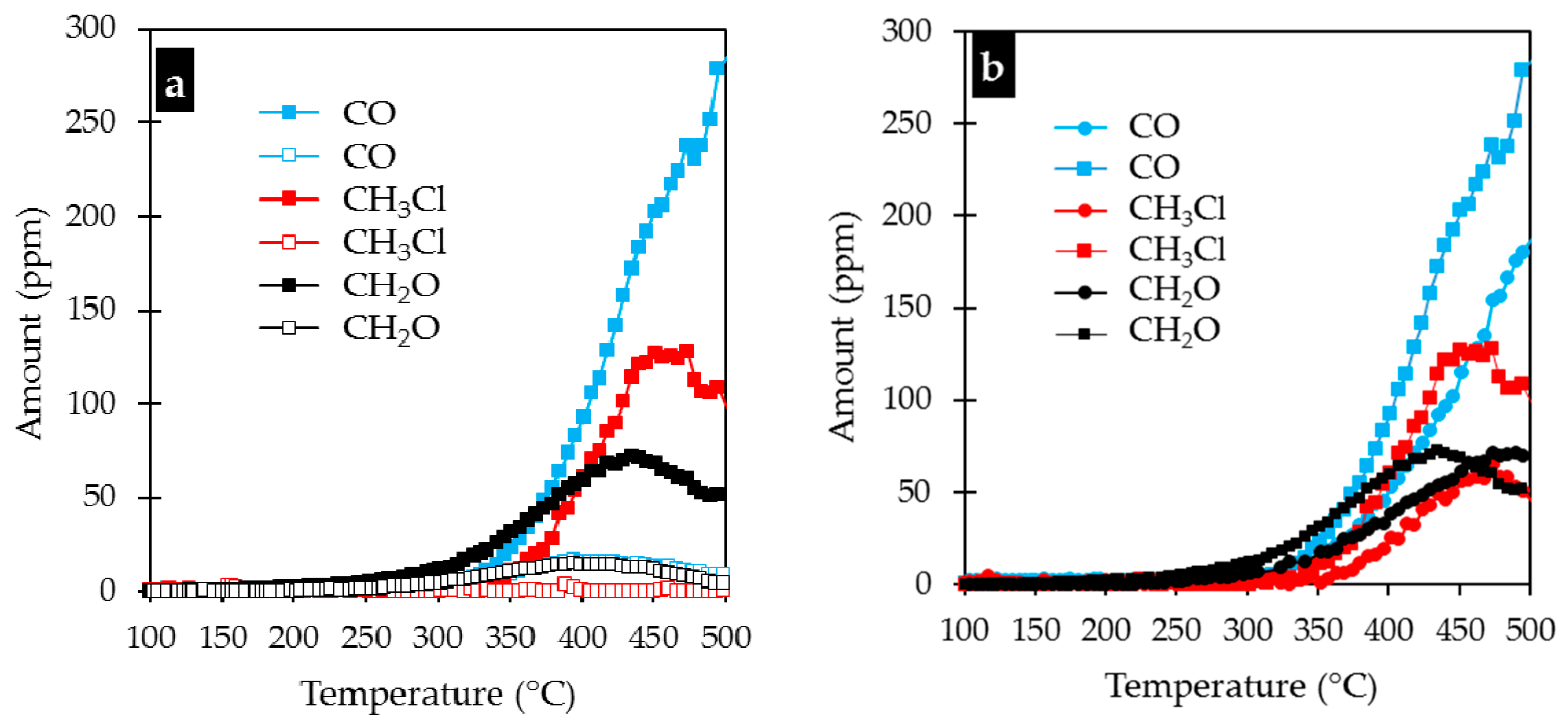 Catalysts 08 00339 g011