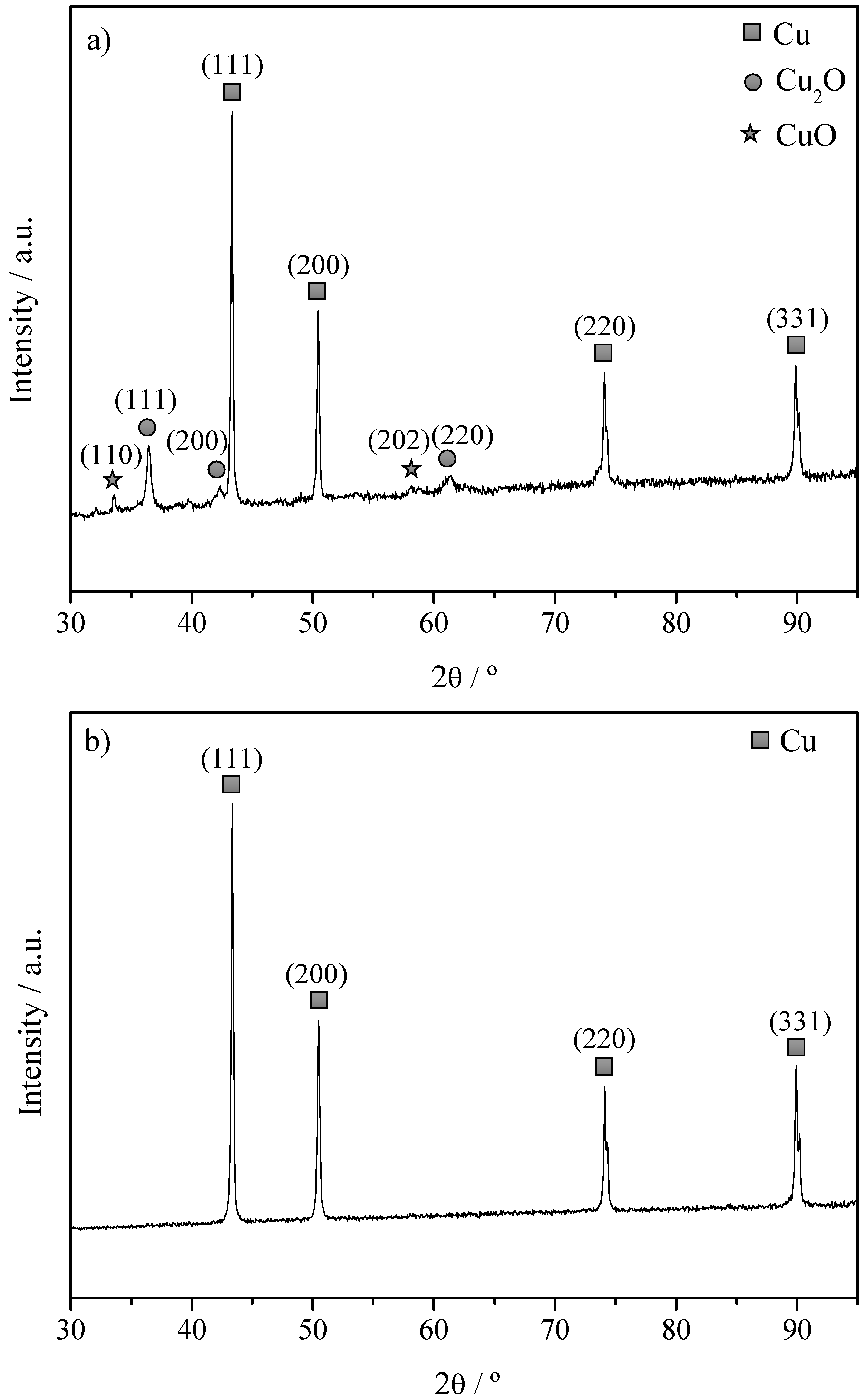 Catalysts 08 00340 g002