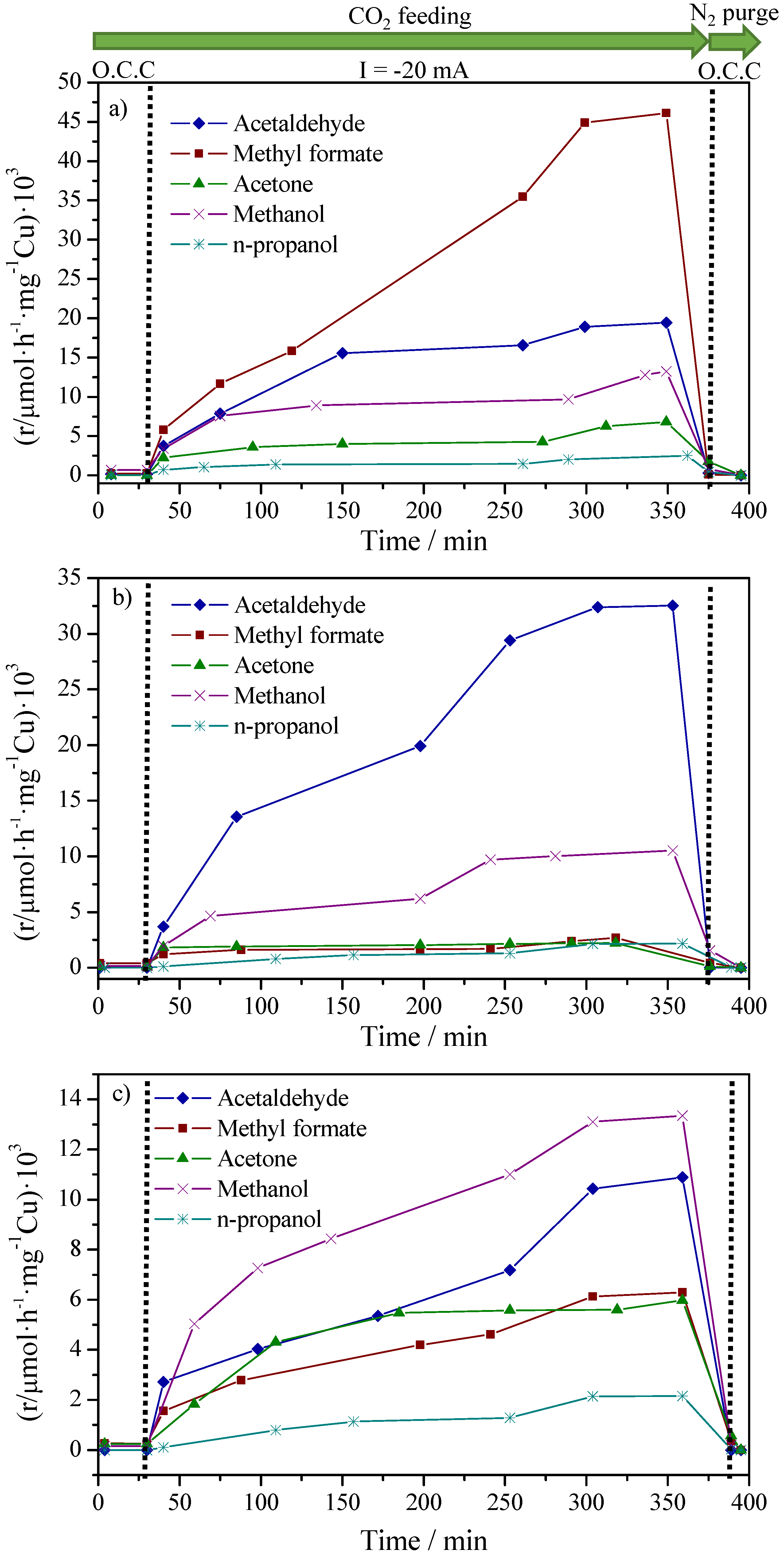 Catalysts 08 00340 g003