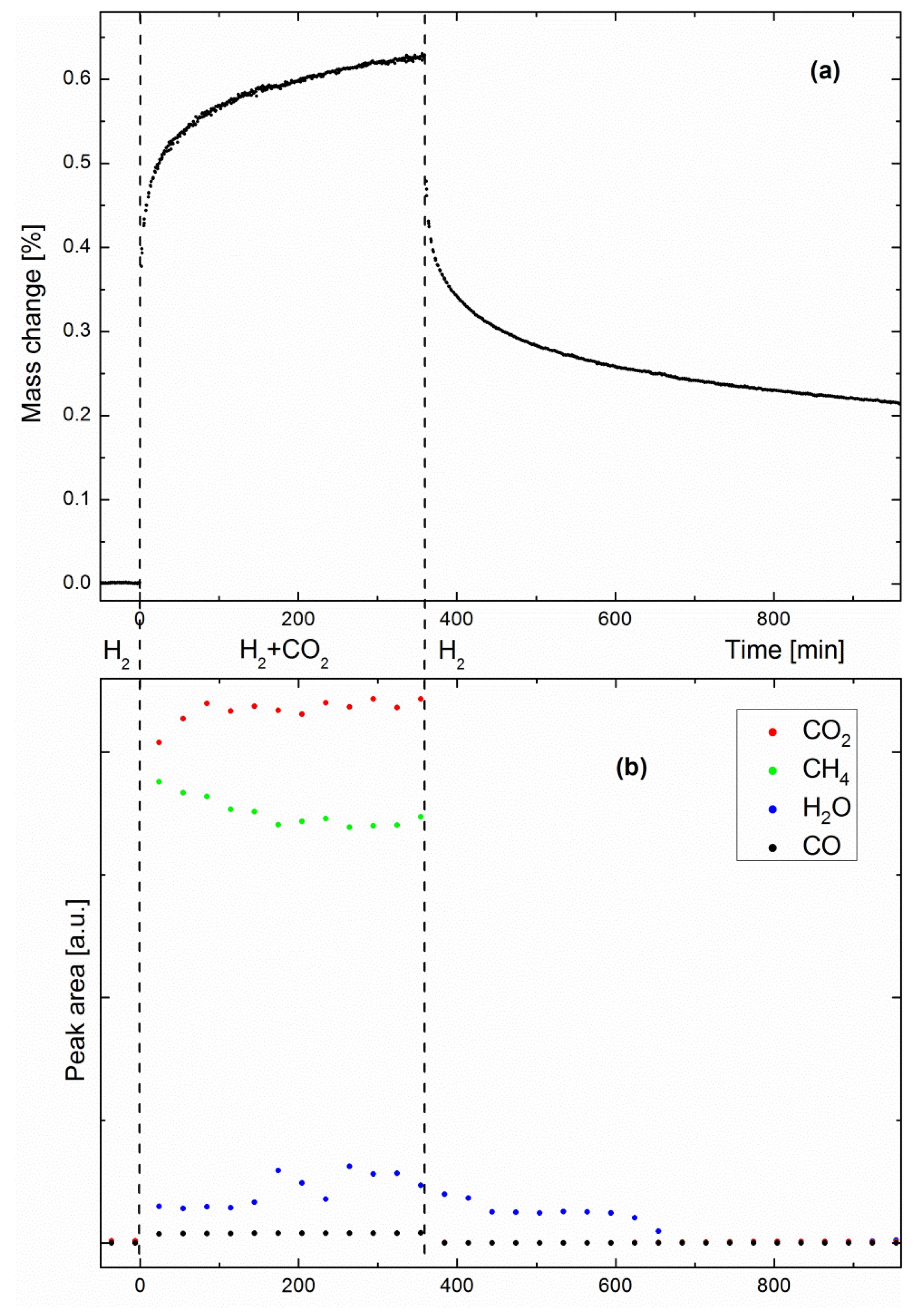 Catalysts 08 00341 g003