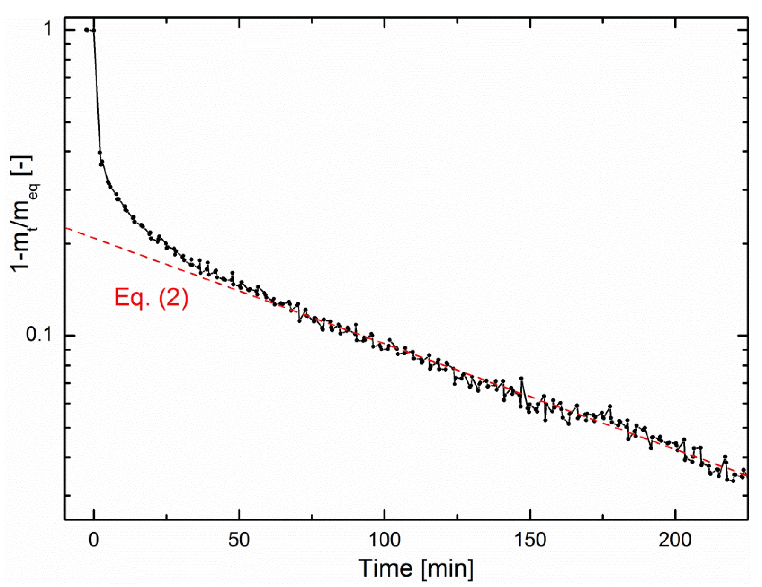 Catalysts 08 00341 g005