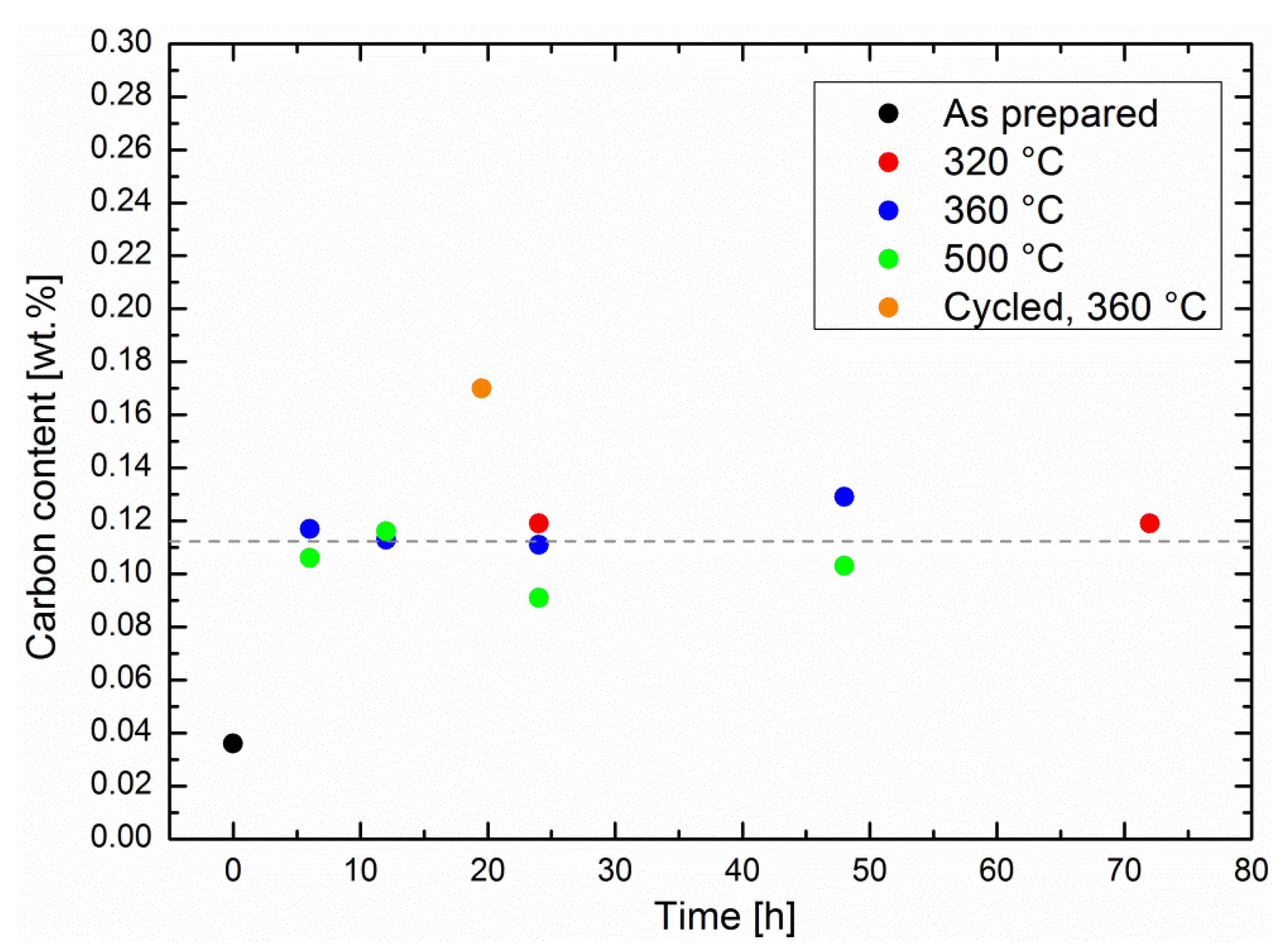 Catalysts 08 00341 g006