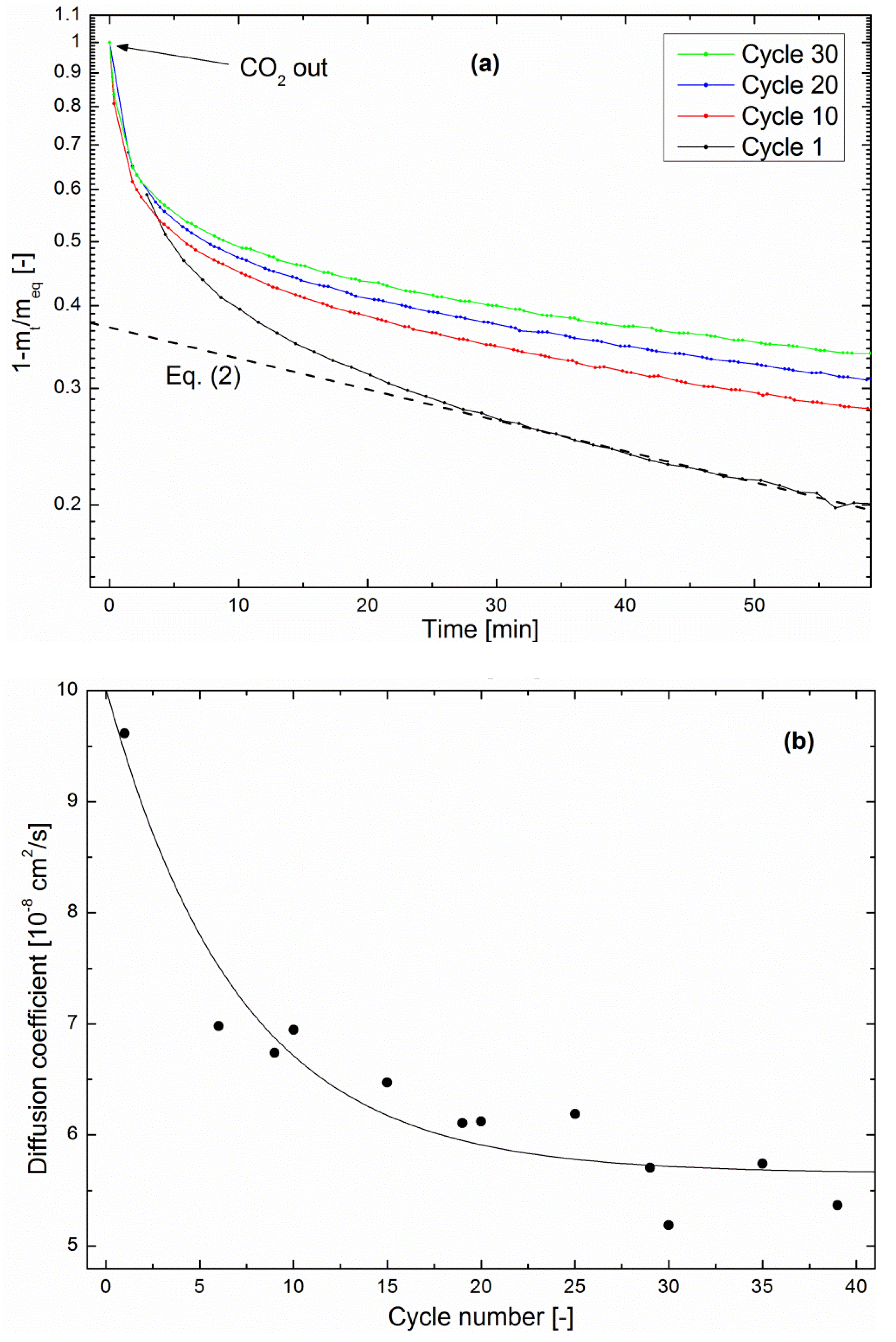 Catalysts 08 00341 g007