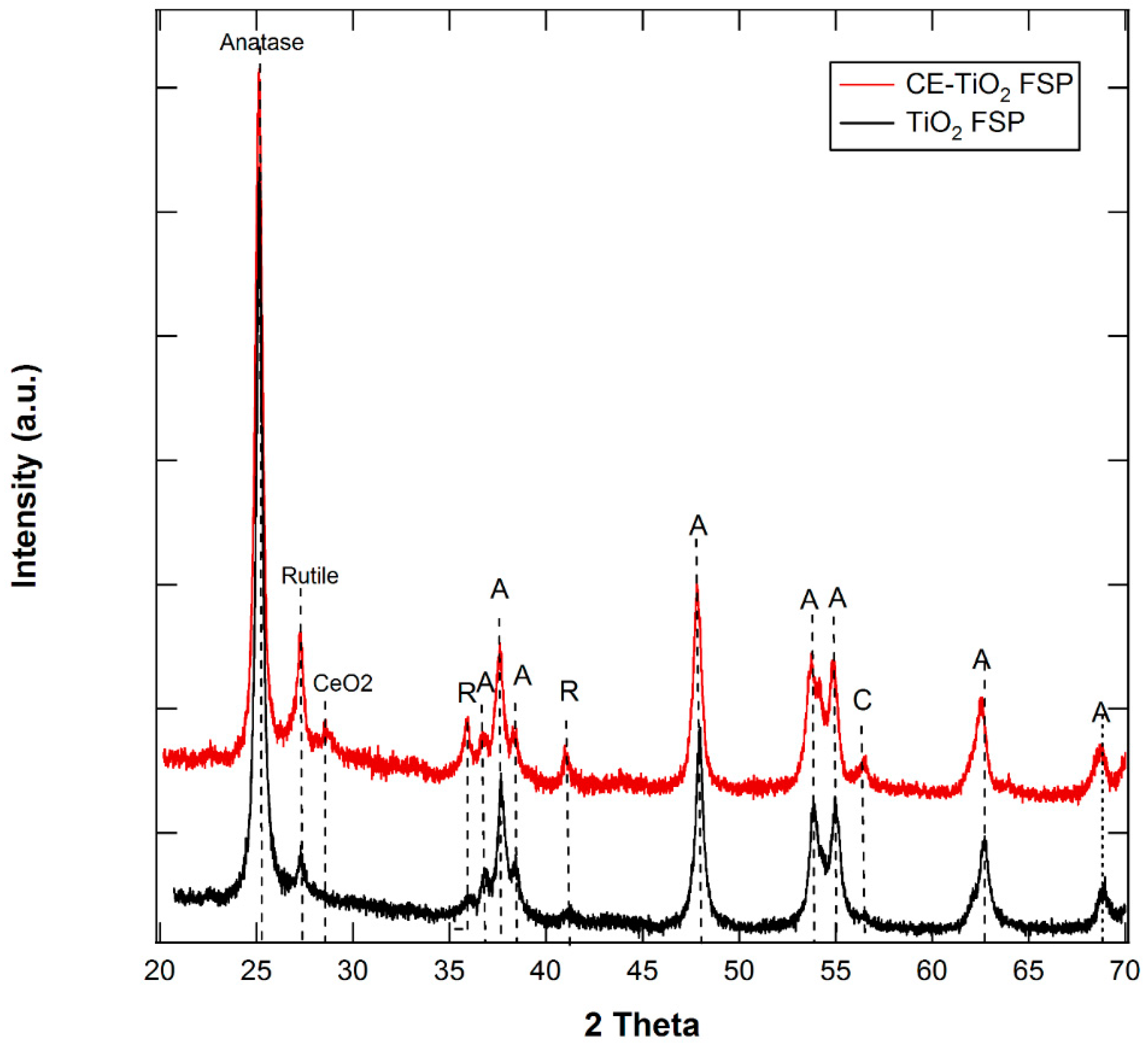 Catalysts 08 00342 g001