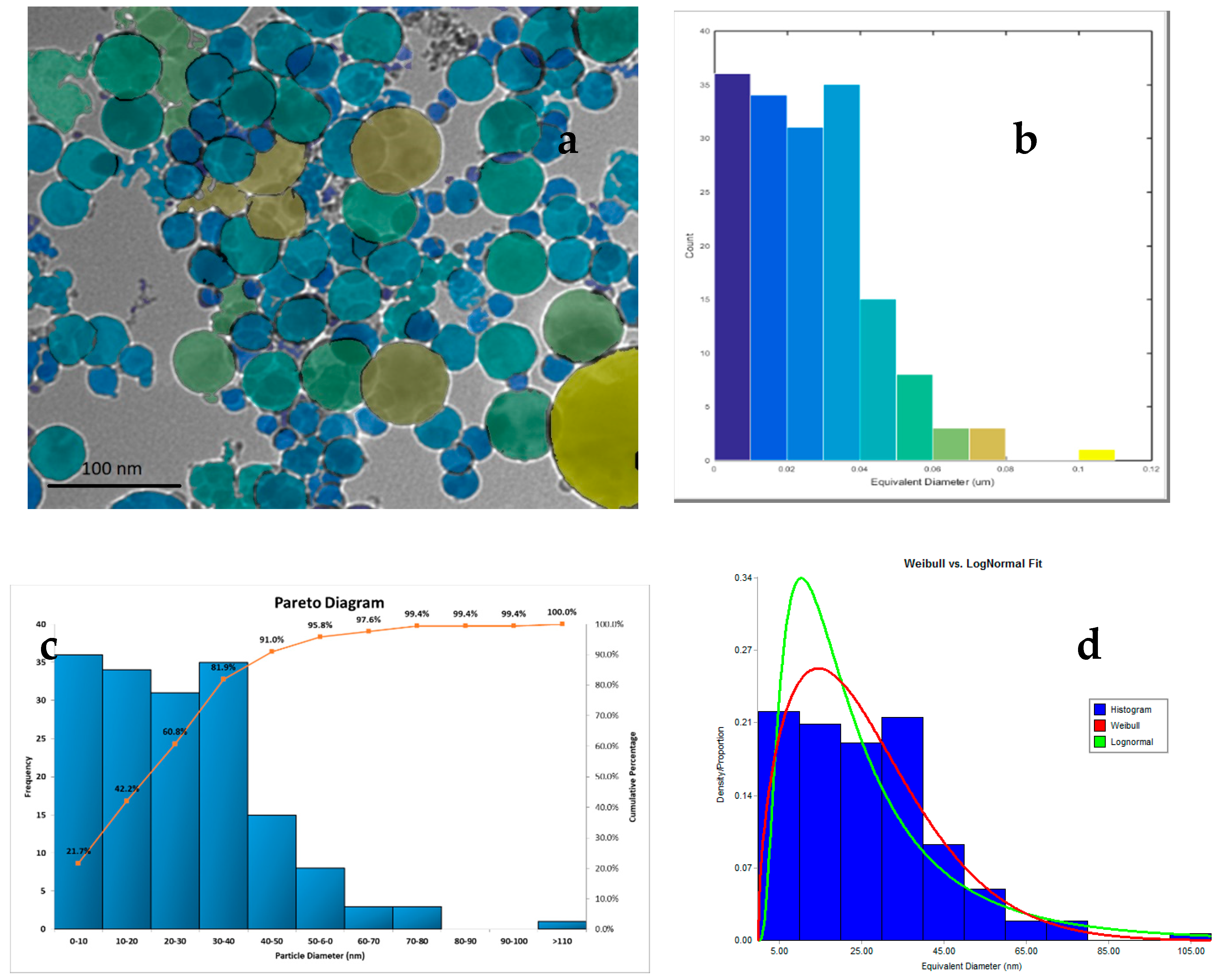 Catalysts 08 00342 g004