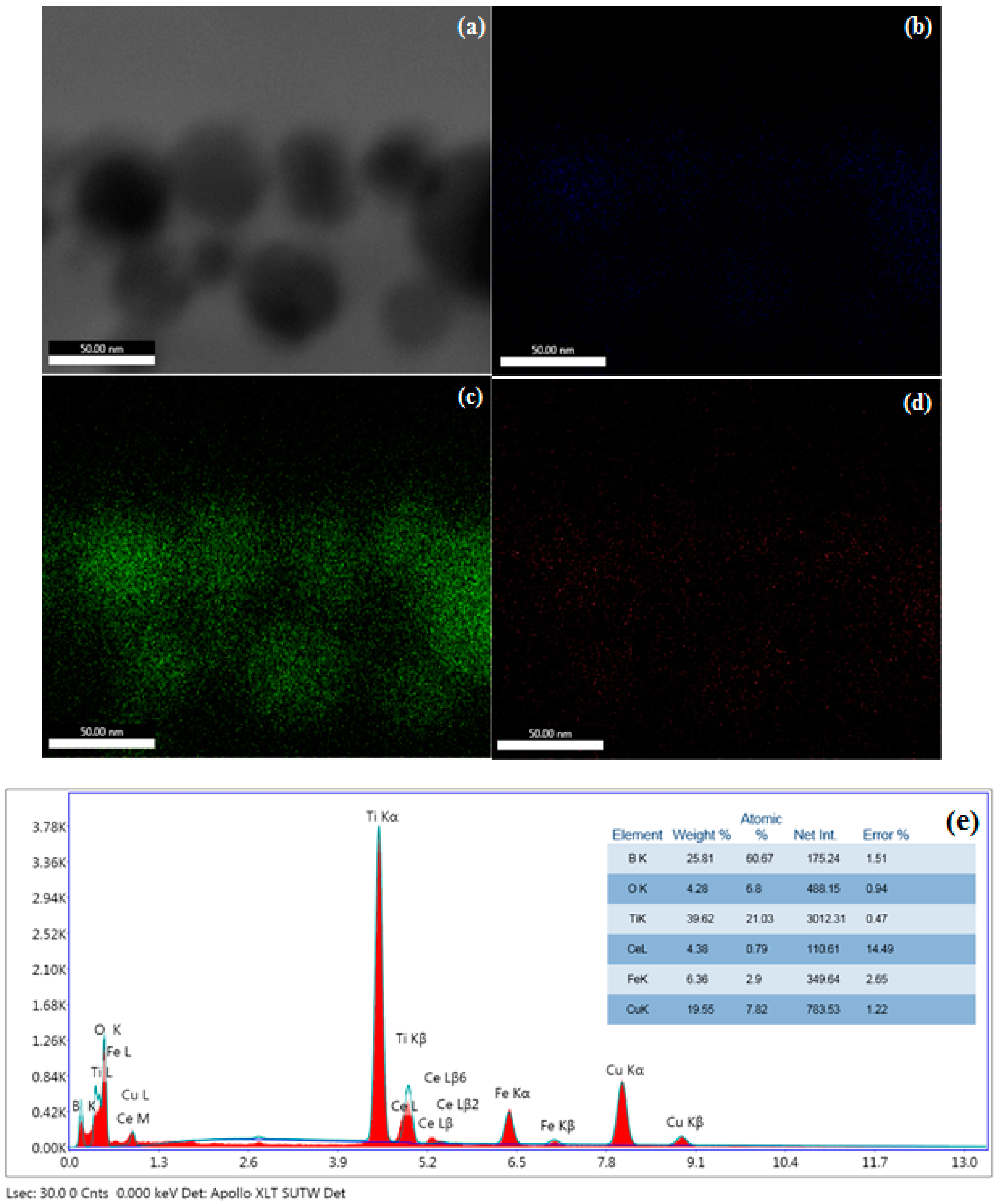 Catalysts 08 00342 g006
