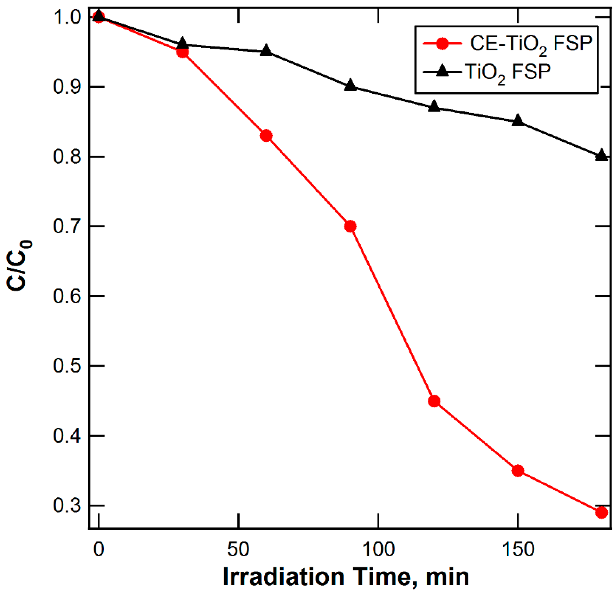 Catalysts 08 00342 g008